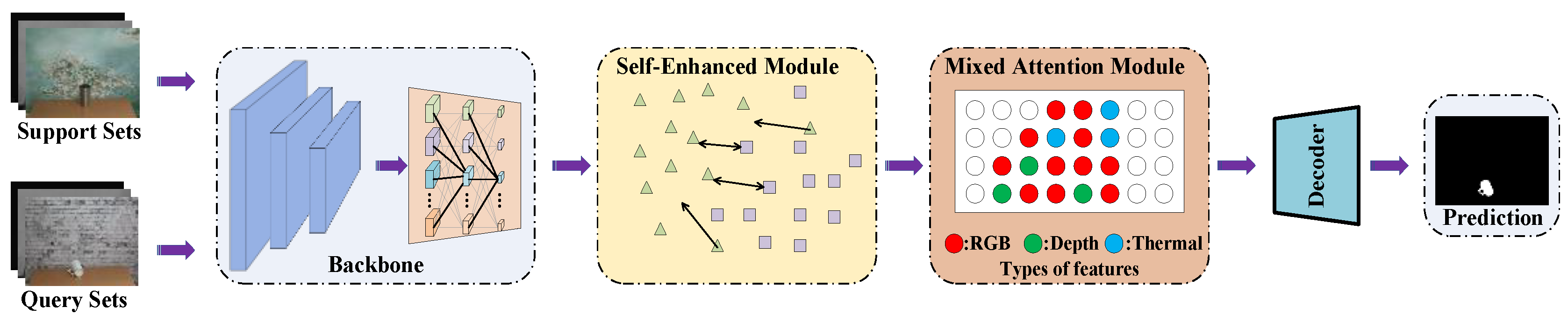 Sensors 23 06612 g001