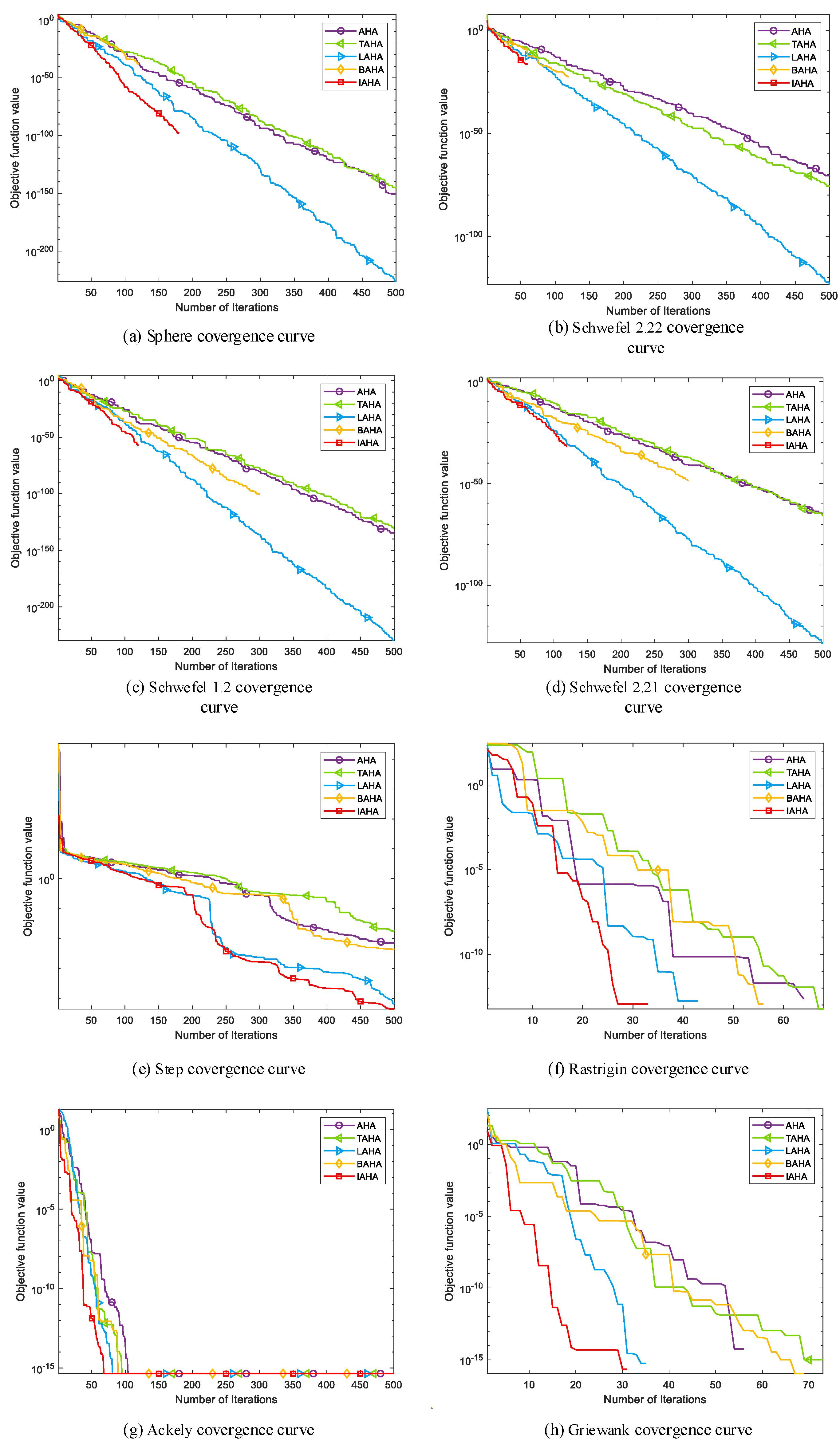 Sensors 23 06614 g005 Sensors 23 06614 g005