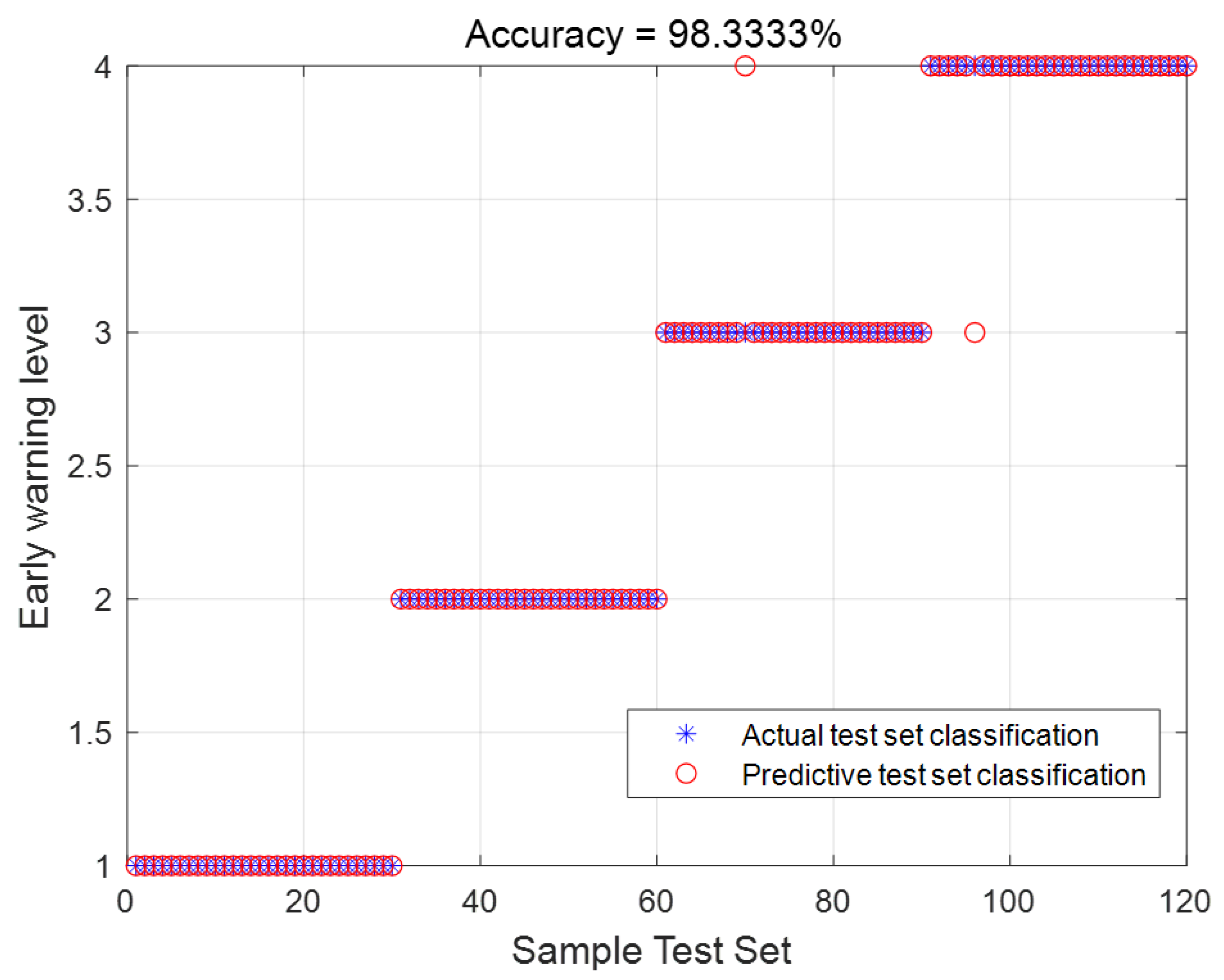 Sensors 23 06614 g008 Sensors 23 06614 g008