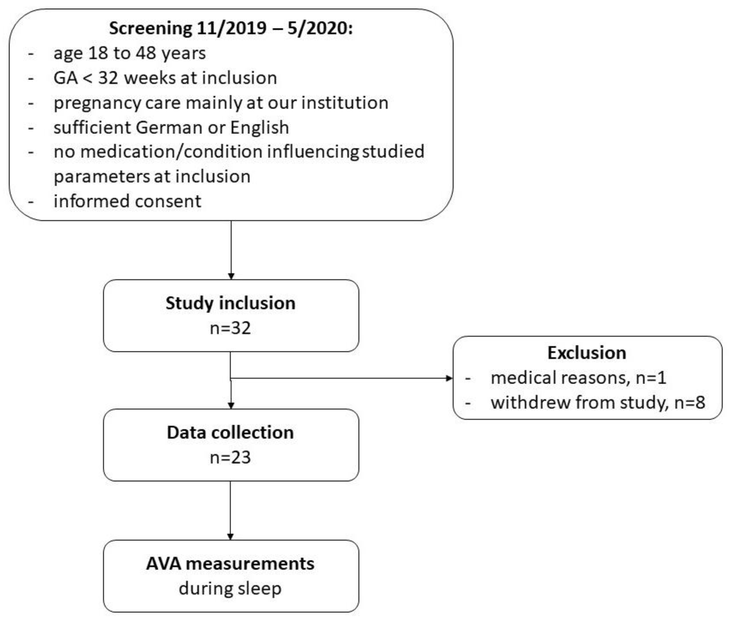 Sensors 23 06620 g001 Sensors 23 06620 g001