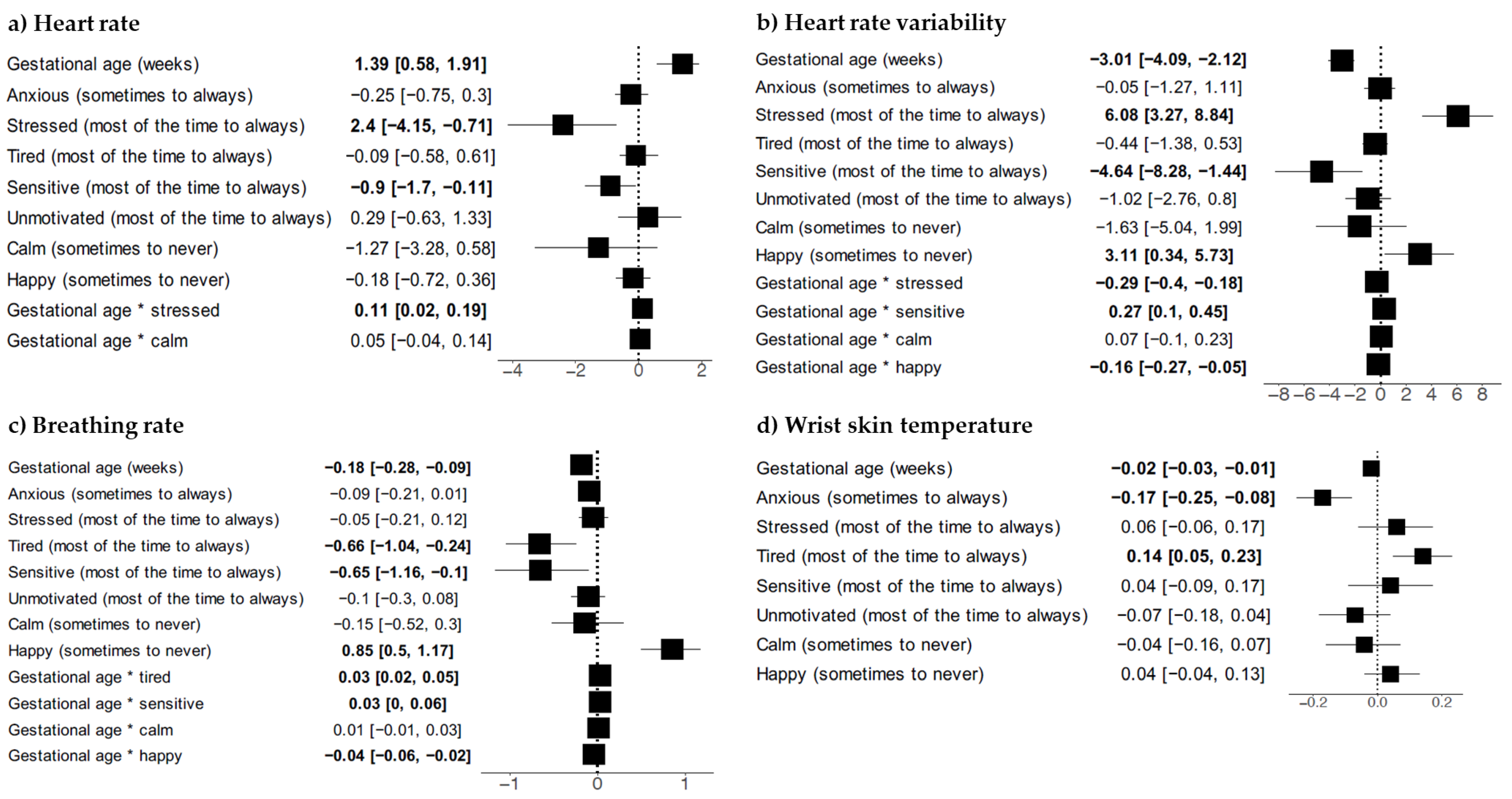 Sensors 23 06620 g003 Sensors 23 06620 g003