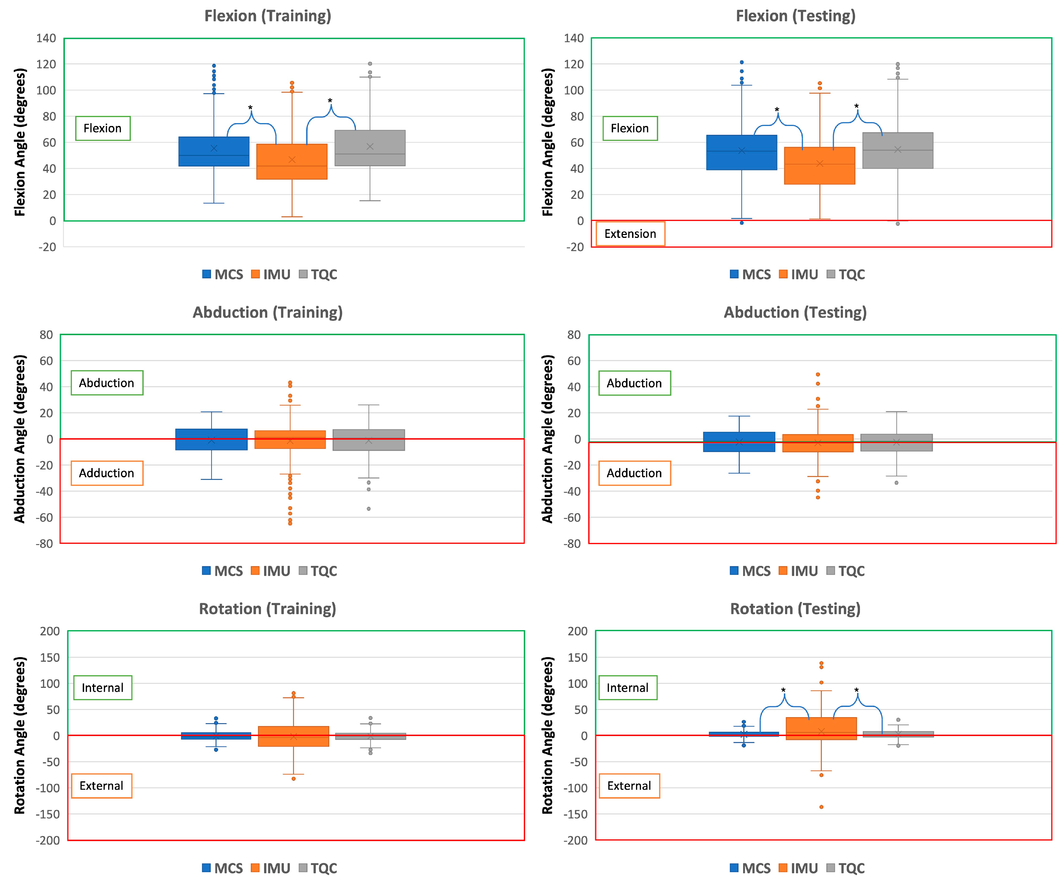 Sensors 23 06627 g002 Sensors 23 06627 g002