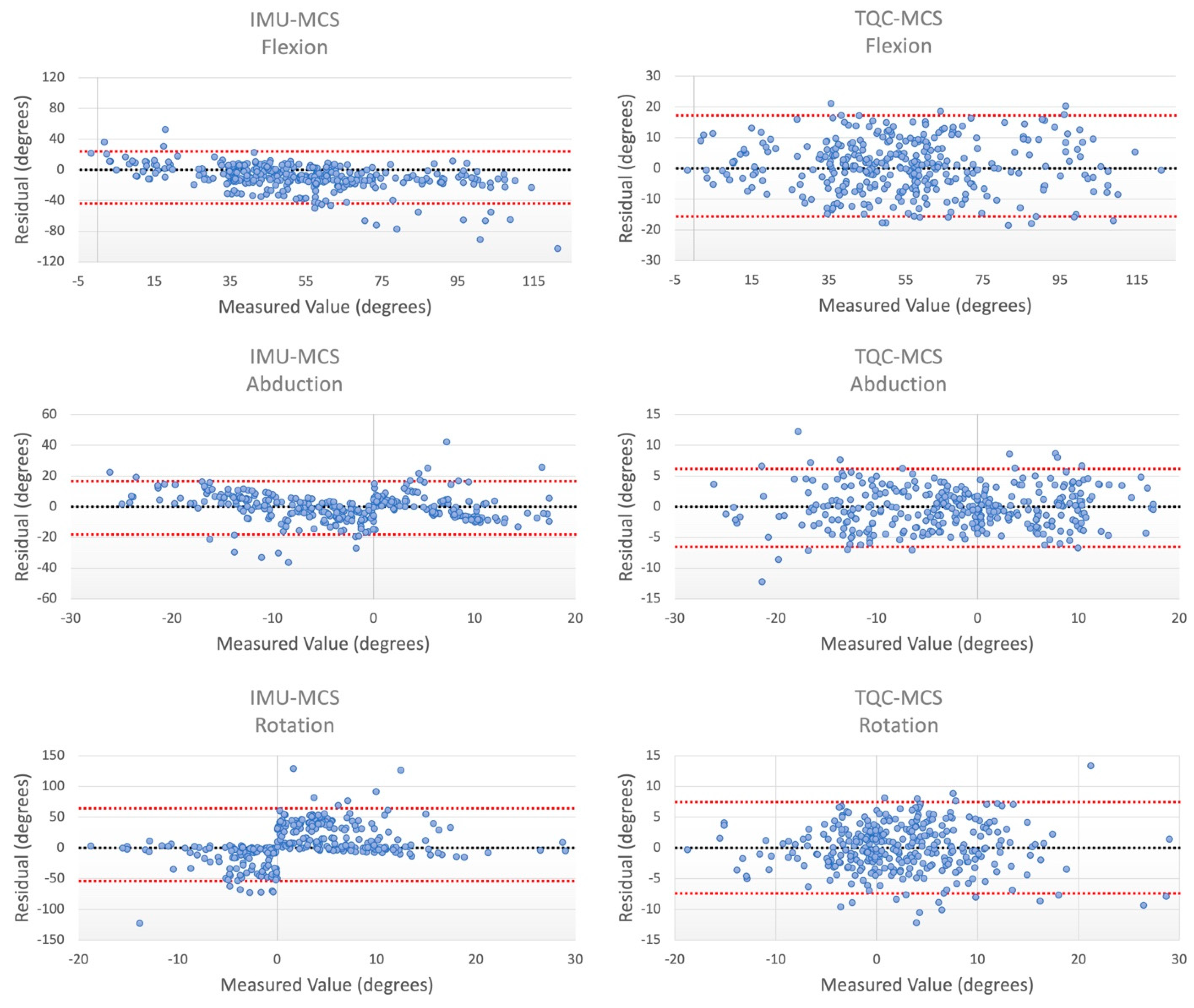Sensors 23 06627 g003 Sensors 23 06627 g003