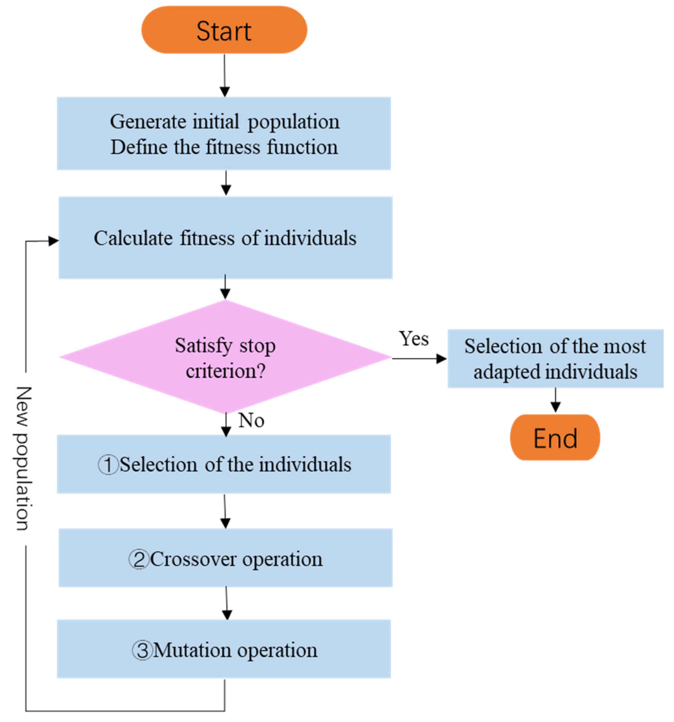 Sensors 23 06630 g010 Sensors 23 06630 g010