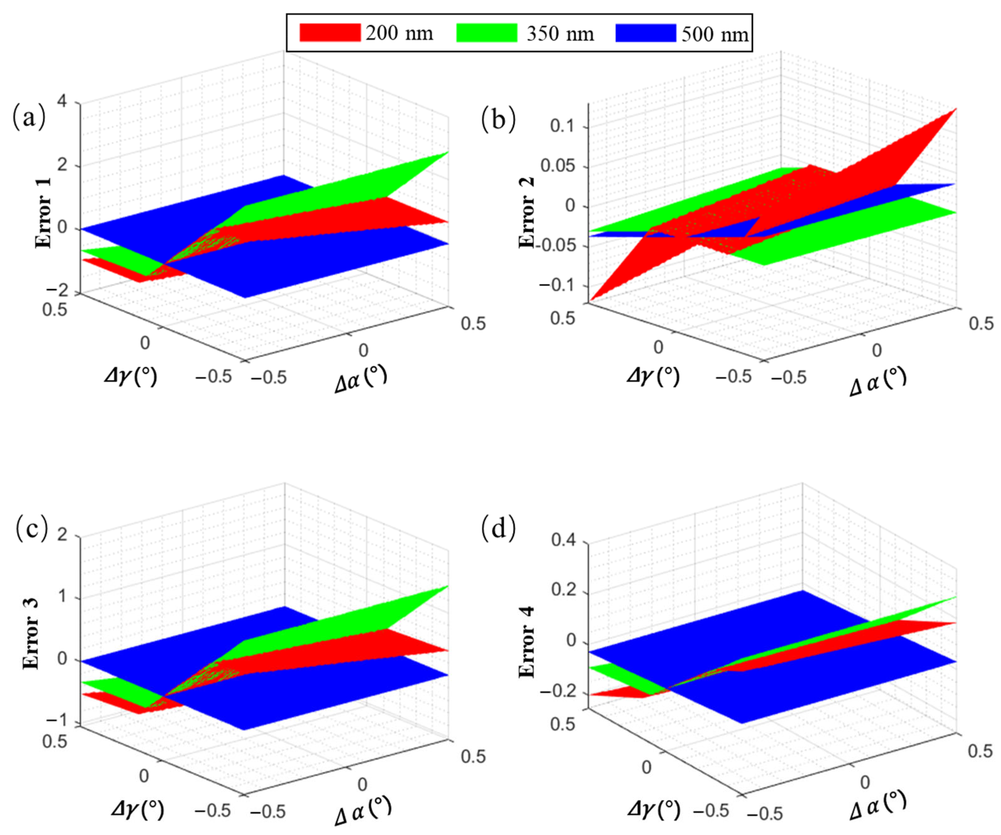 Sensors 23 06630 g012 Sensors 23 06630 g012