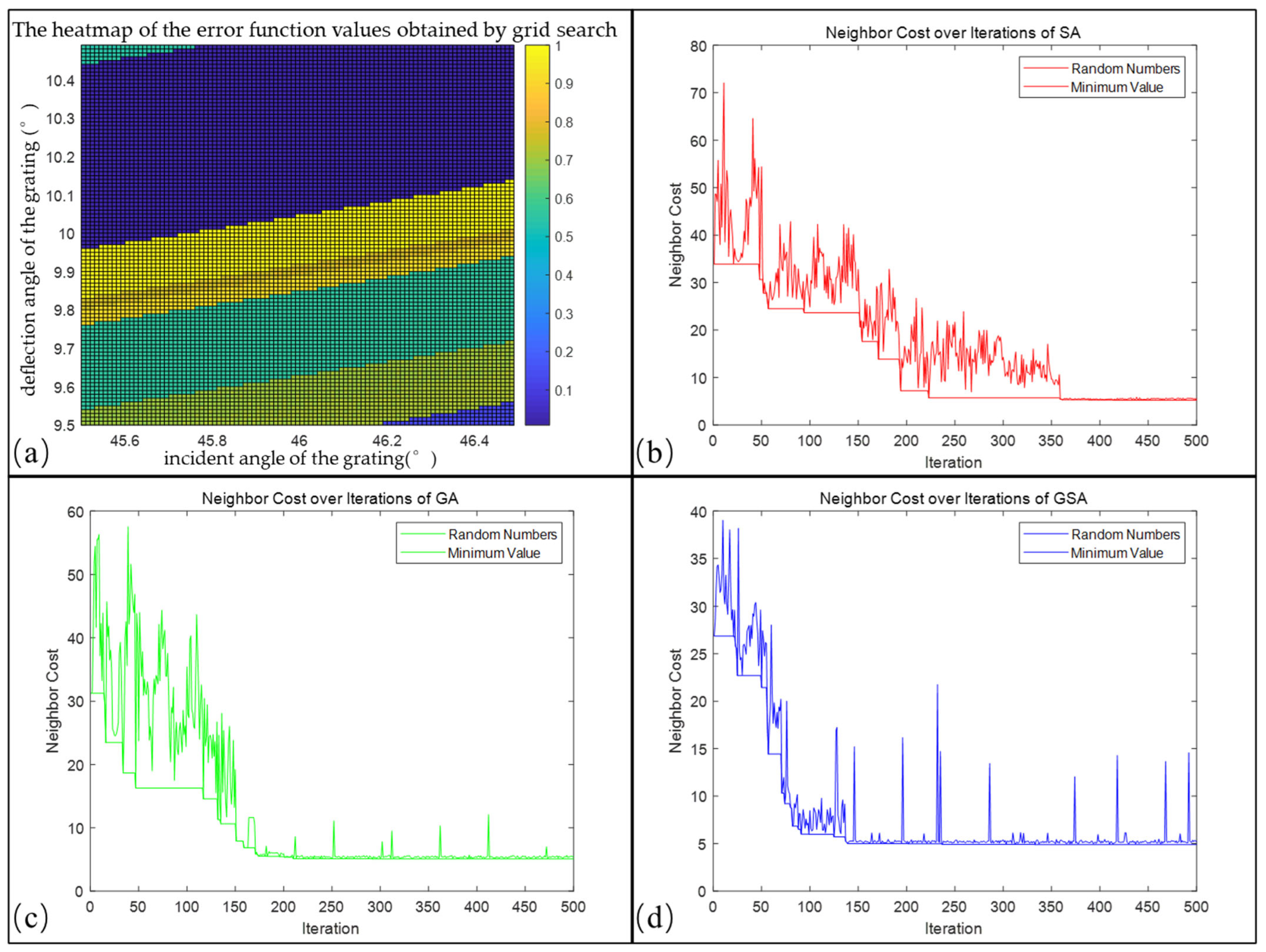 Sensors 23 06630 g013 Sensors 23 06630 g013