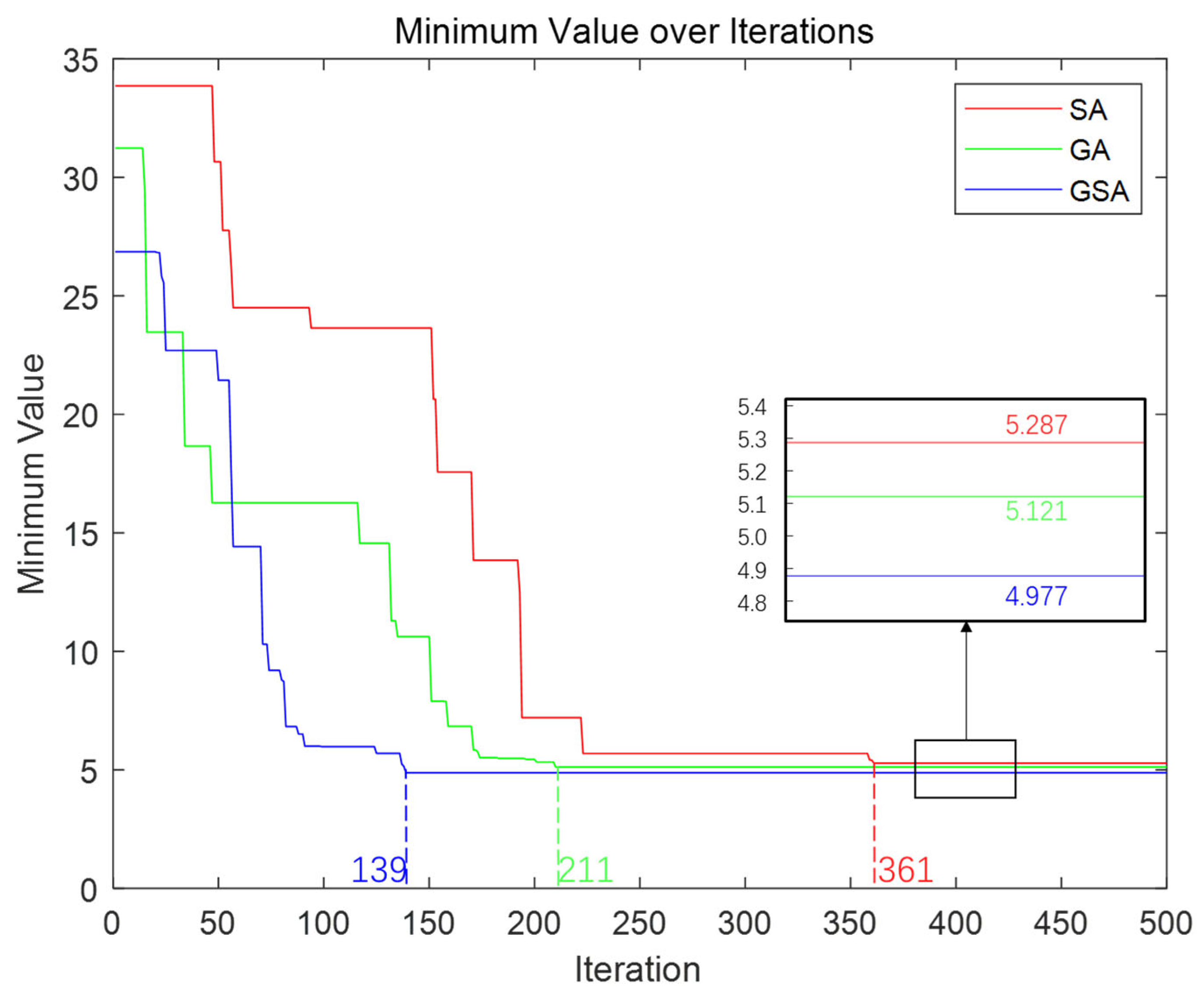 Sensors 23 06630 g014 Sensors 23 06630 g014