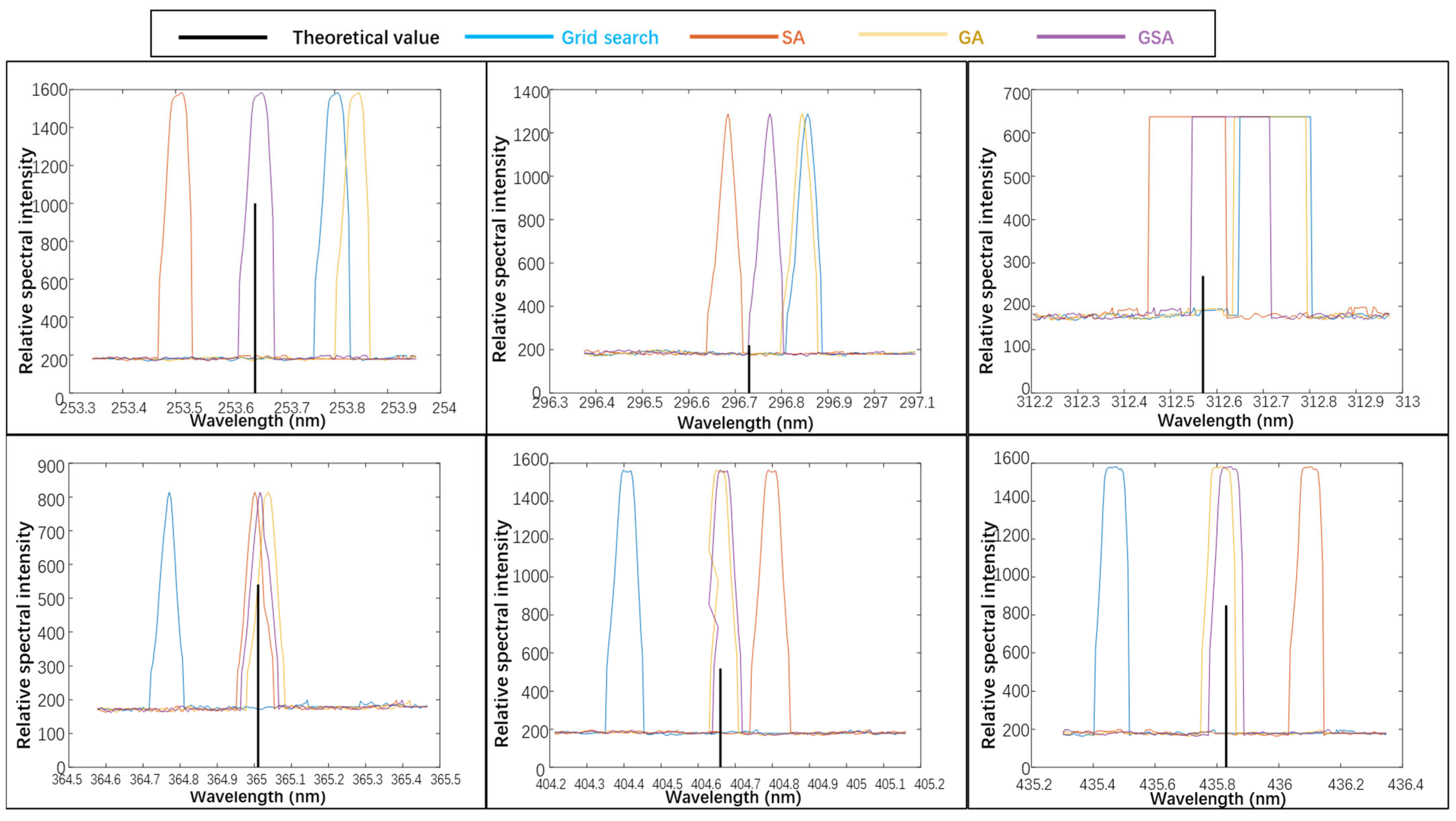 Sensors 23 06630 g016 Sensors 23 06630 g016