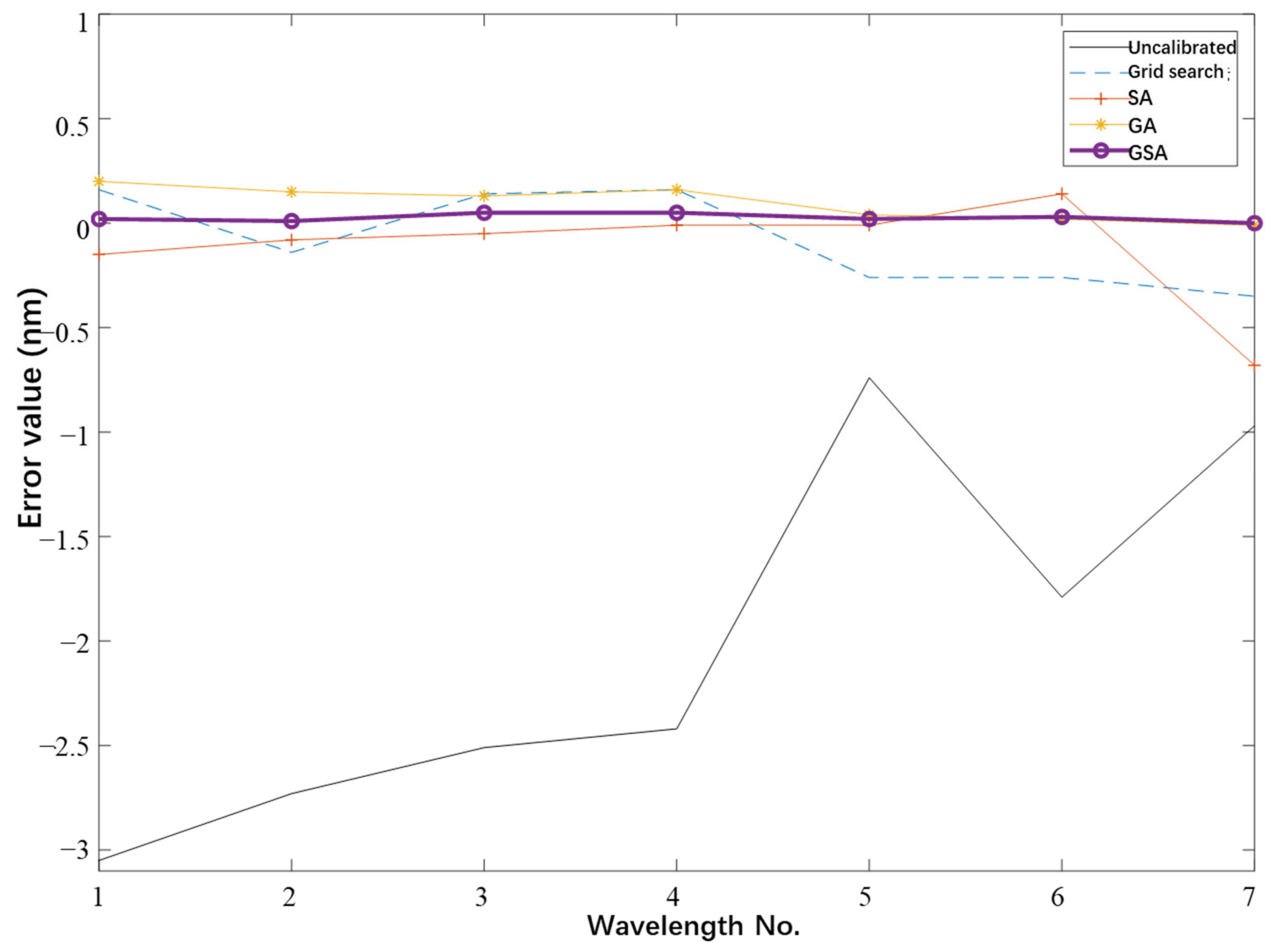 Sensors 23 06630 g017 Sensors 23 06630 g017