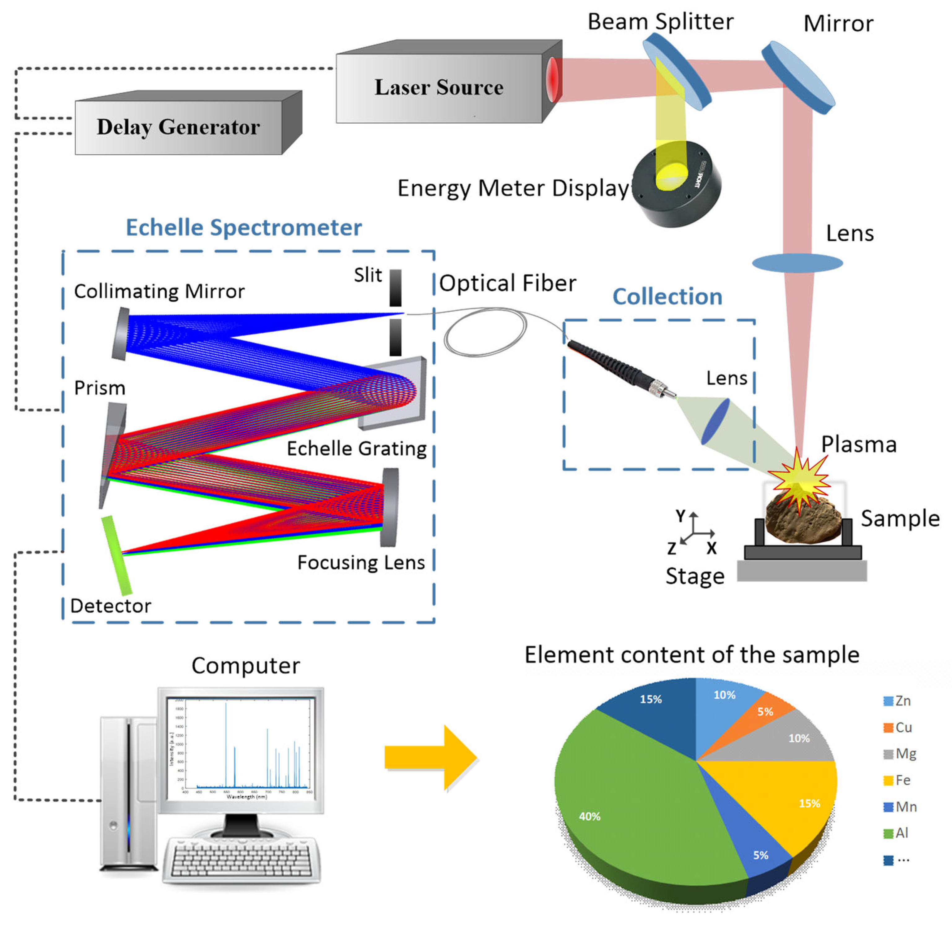 Sensors 23 06630 g018 Sensors 23 06630 g018