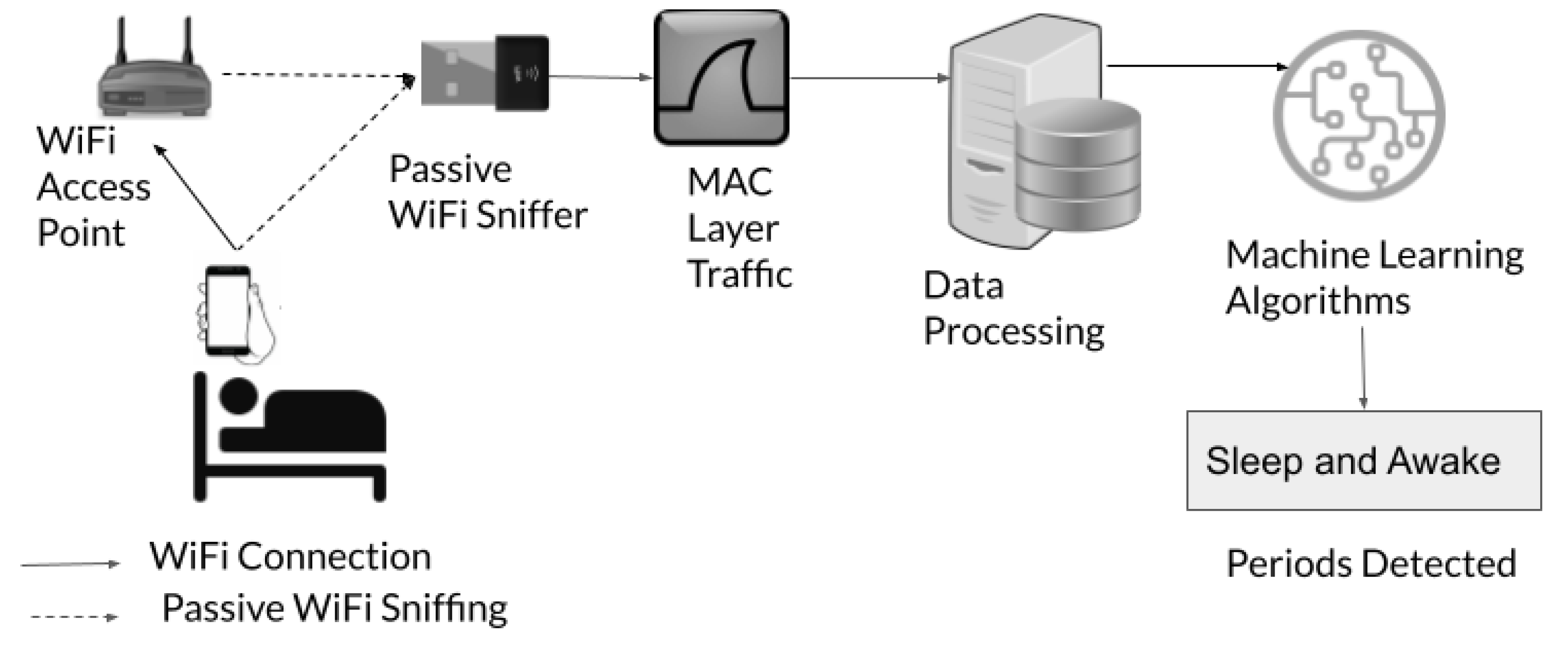 Sensors 23 06631 g002