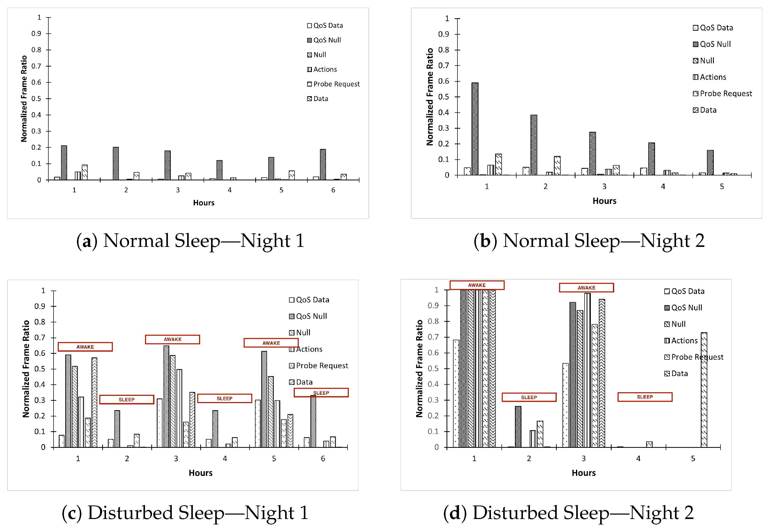Sensors 23 06631 g005