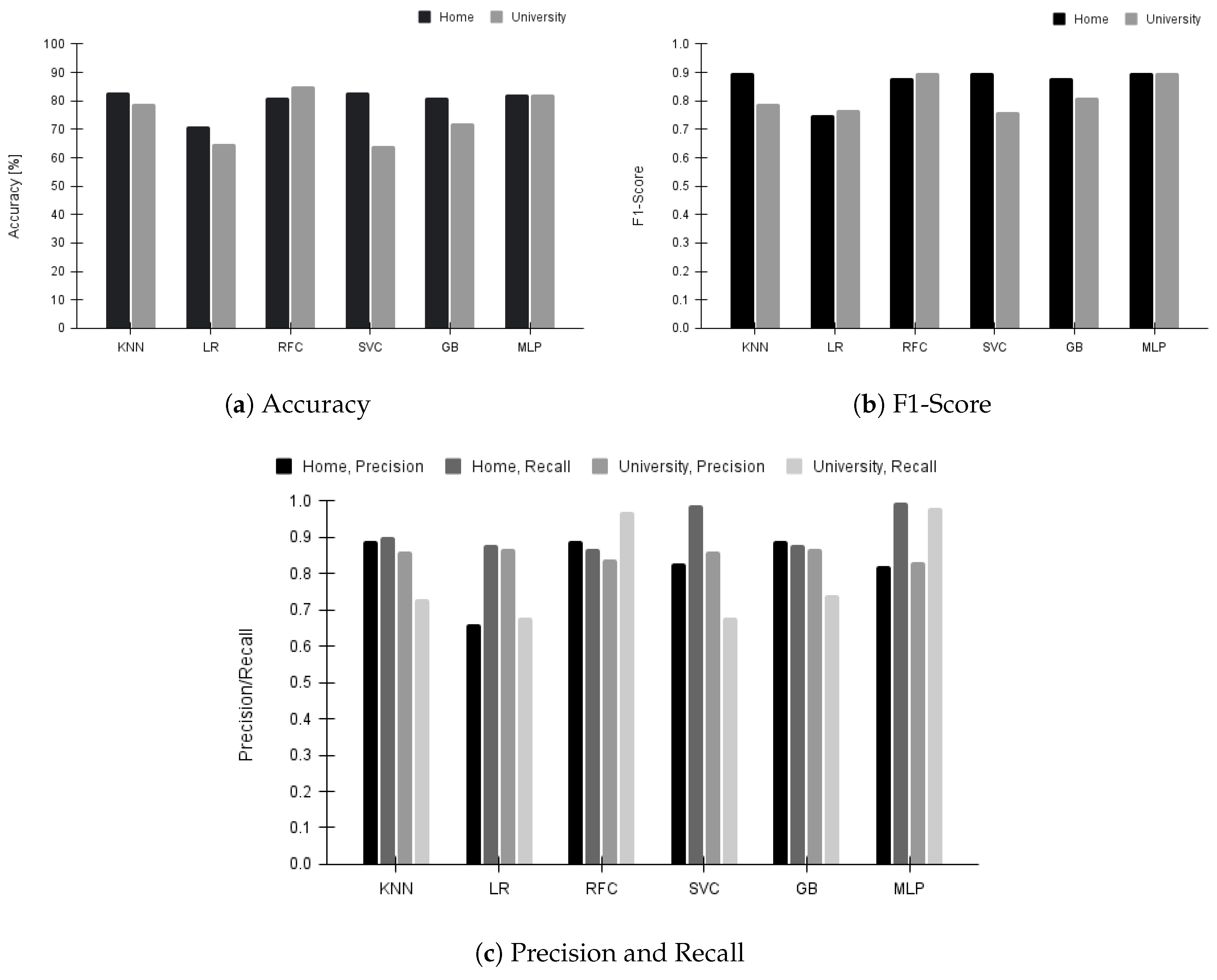 Sensors 23 06631 g007