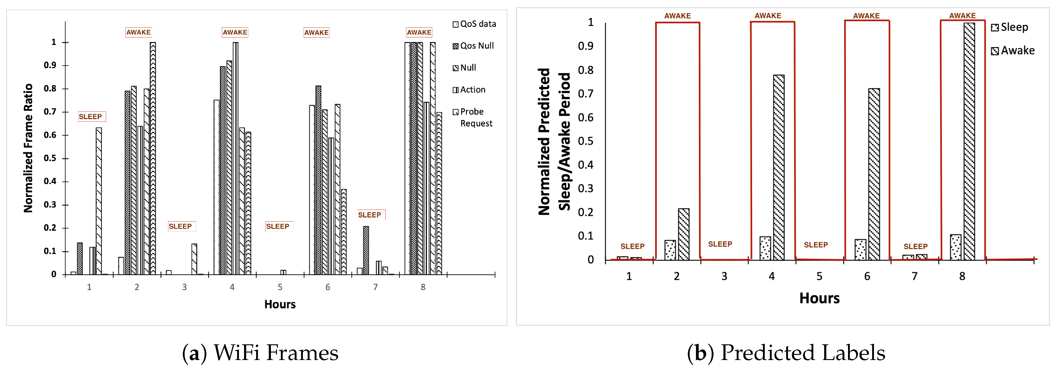 Sensors 23 06631 g008
