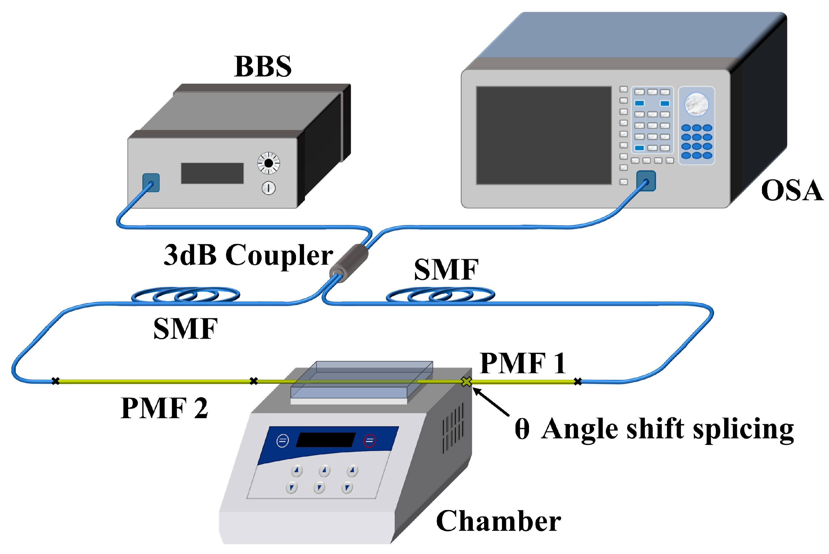 Sensors 23 06632 g002 Sensors 23 06632 g002