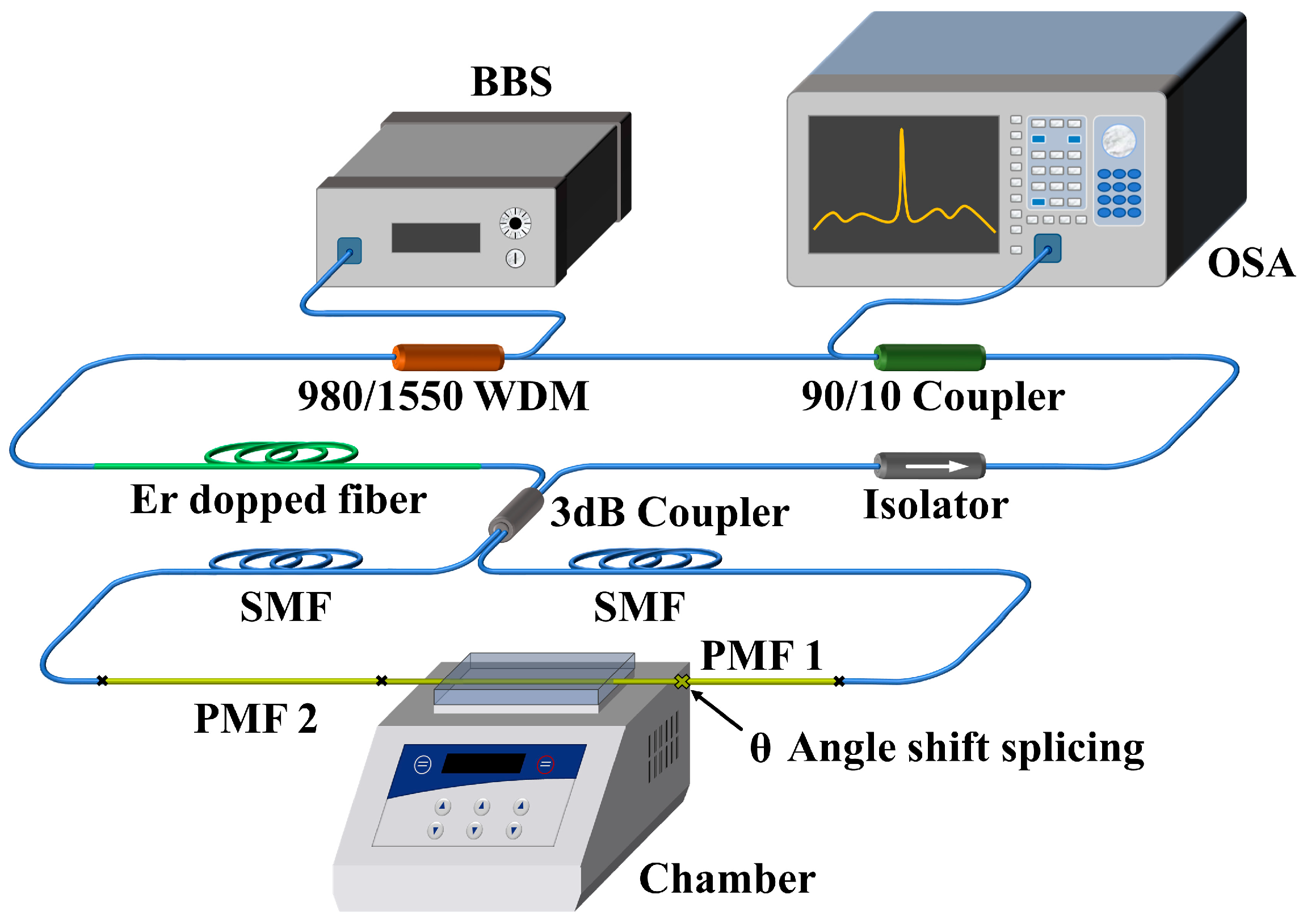 Sensors 23 06632 g003 Sensors 23 06632 g003