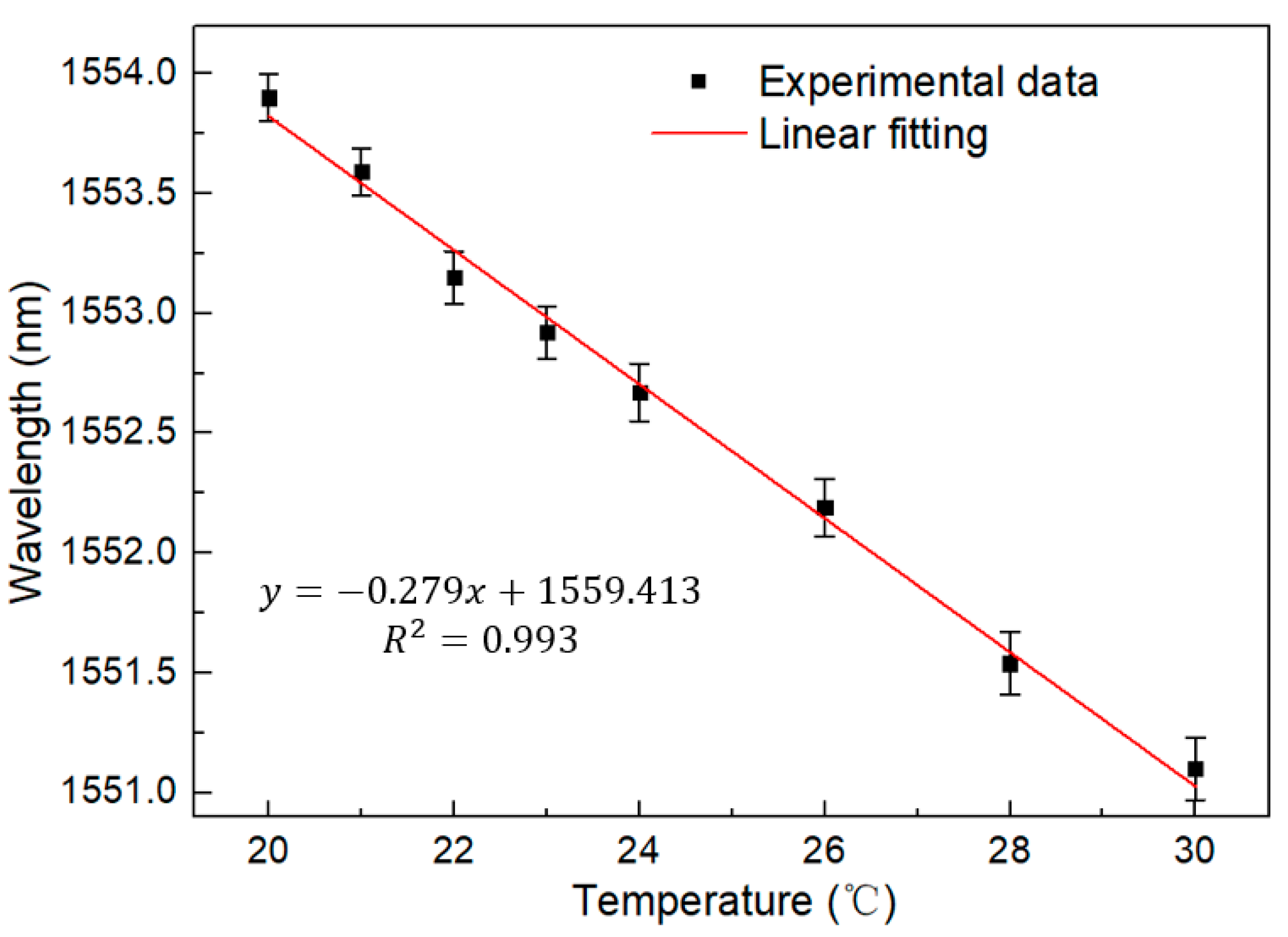 Sensors 23 06632 g005 Sensors 23 06632 g005