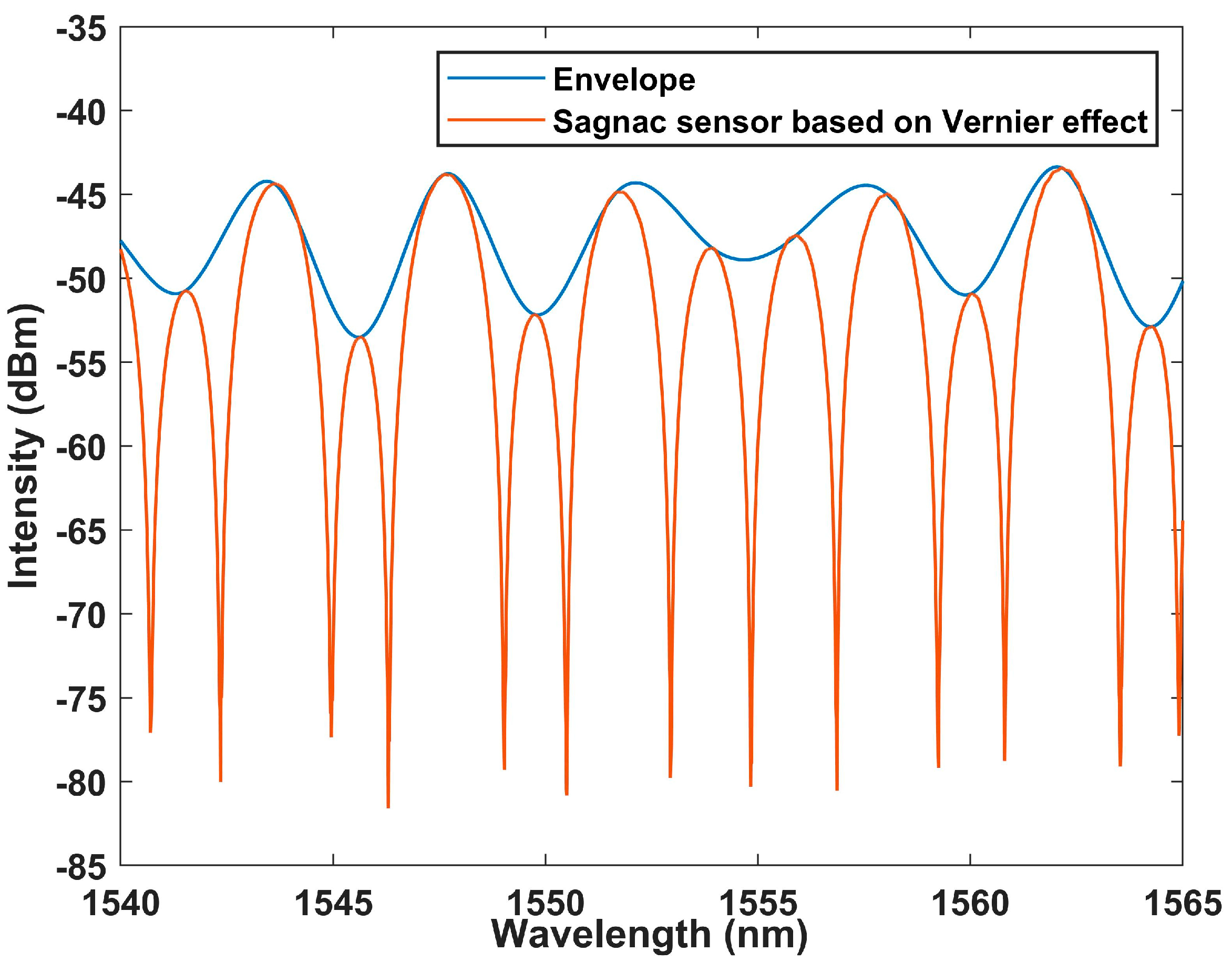 Sensors 23 06632 g006 Sensors 23 06632 g006