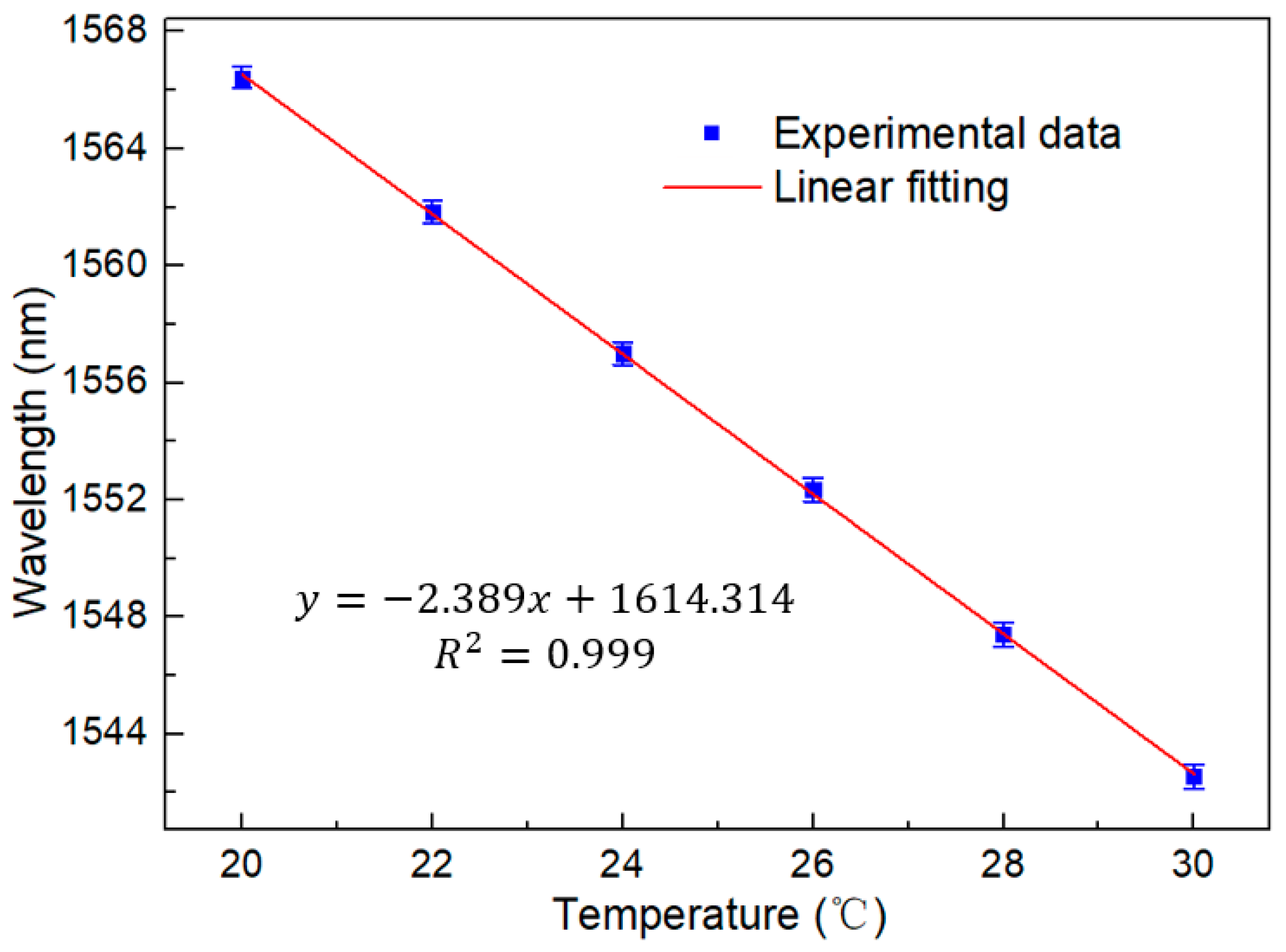 Sensors 23 06632 g009 Sensors 23 06632 g009