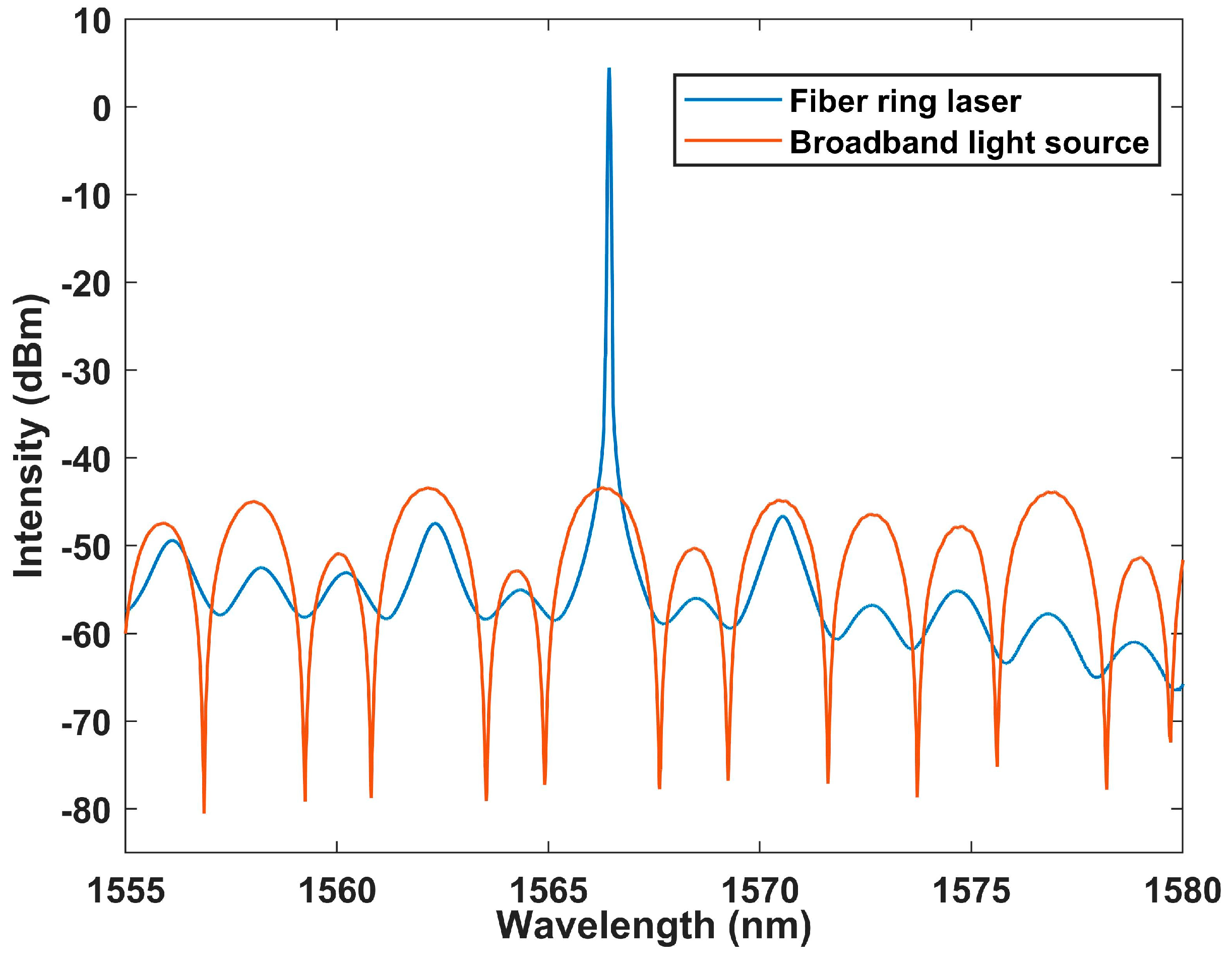 Sensors 23 06632 g010 Sensors 23 06632 g010