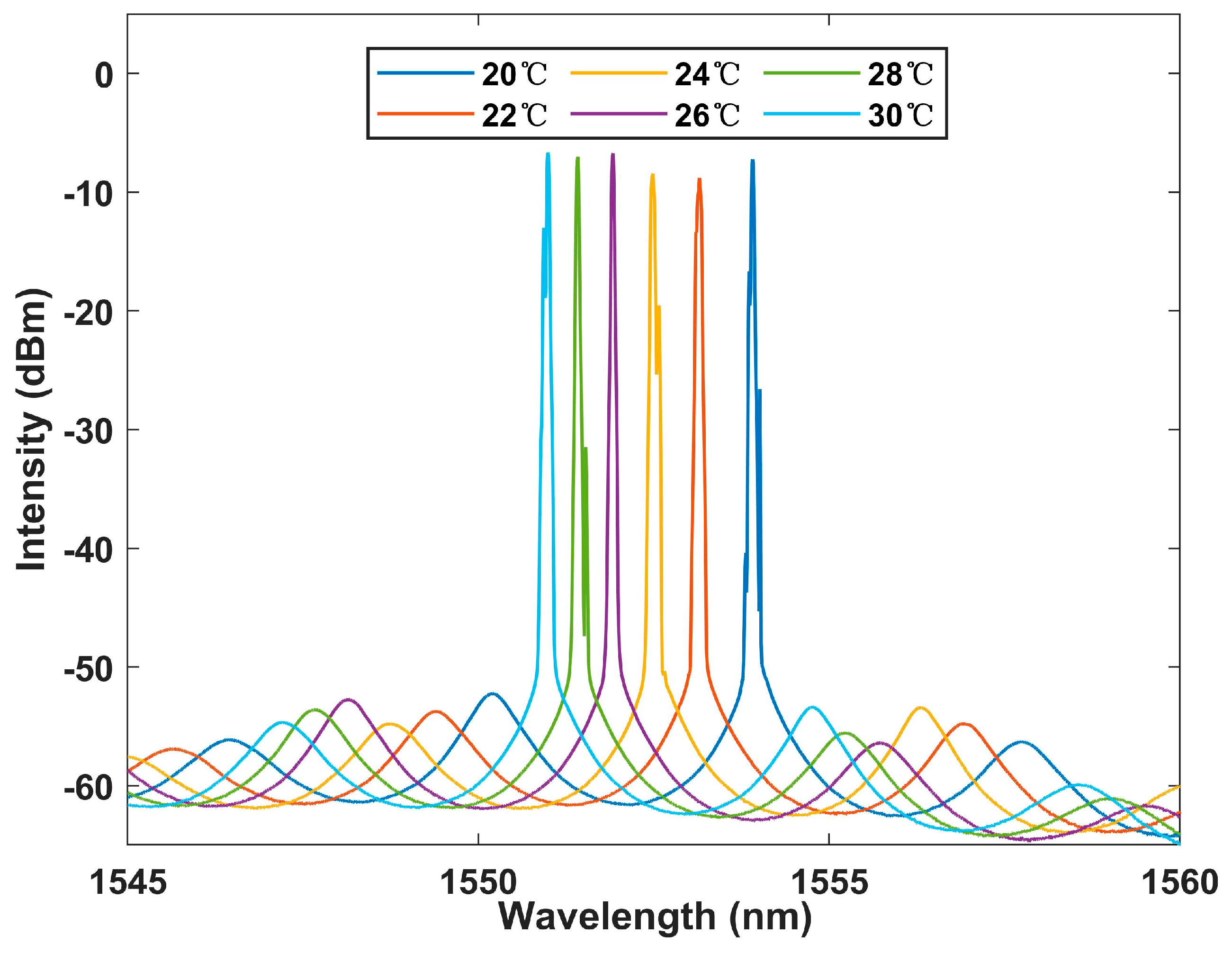 Sensors 23 06632 g011 Sensors 23 06632 g011