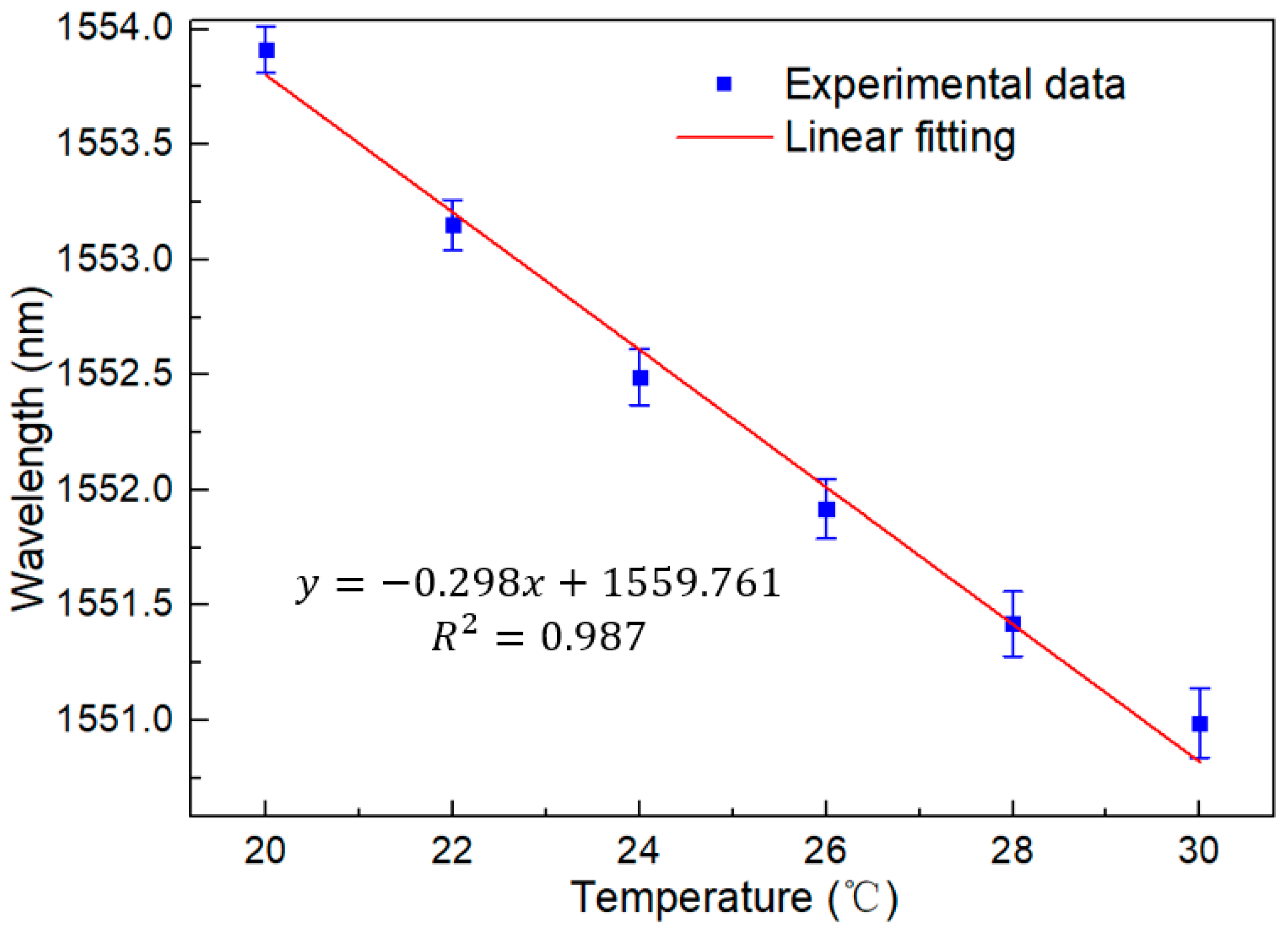 Sensors 23 06632 g012 Sensors 23 06632 g012