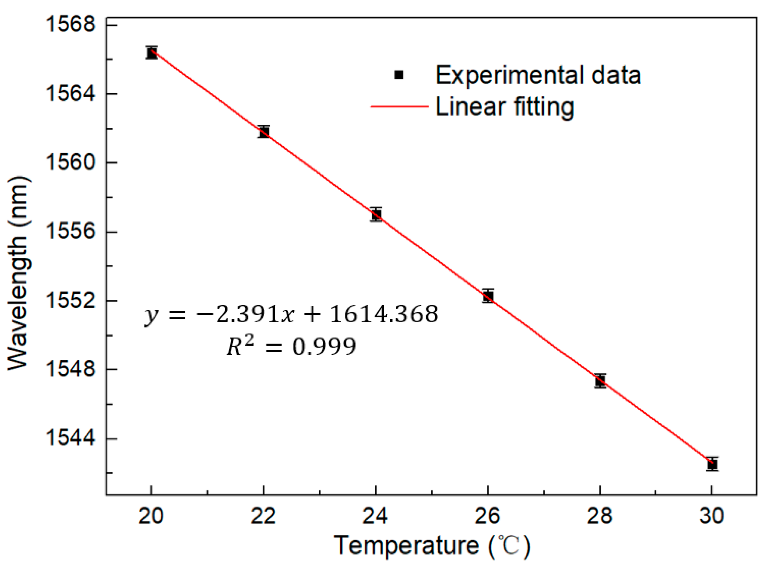 Sensors 23 06632 g015 Sensors 23 06632 g015