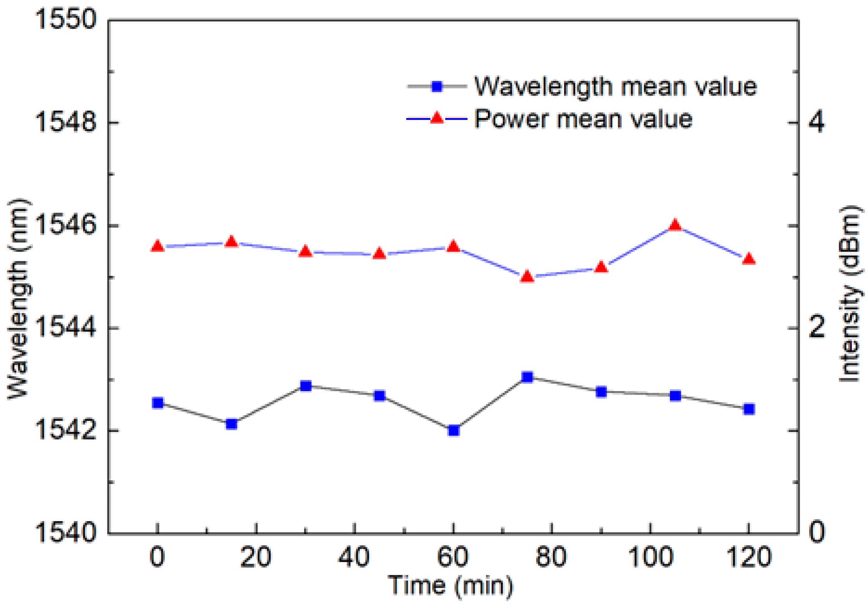 Sensors 23 06632 g017 Sensors 23 06632 g017
