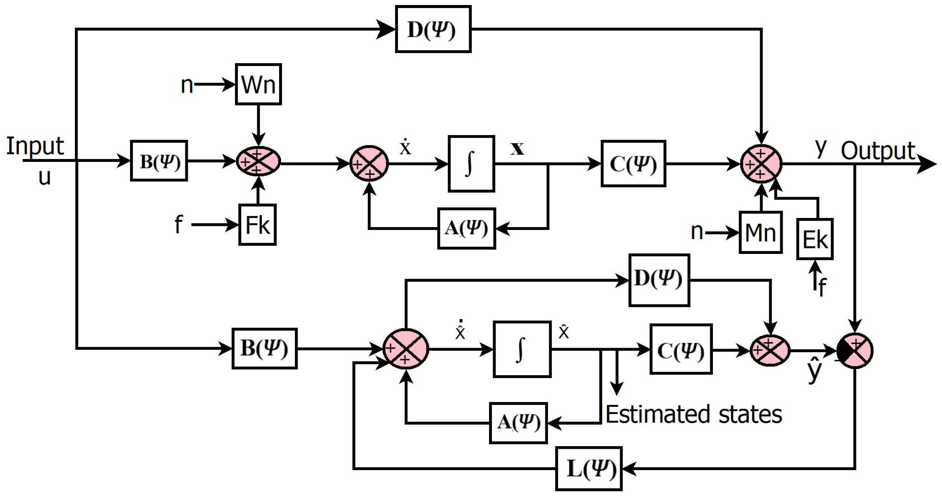 Sensors 23 06633 g003 Sensors 23 06633 g003