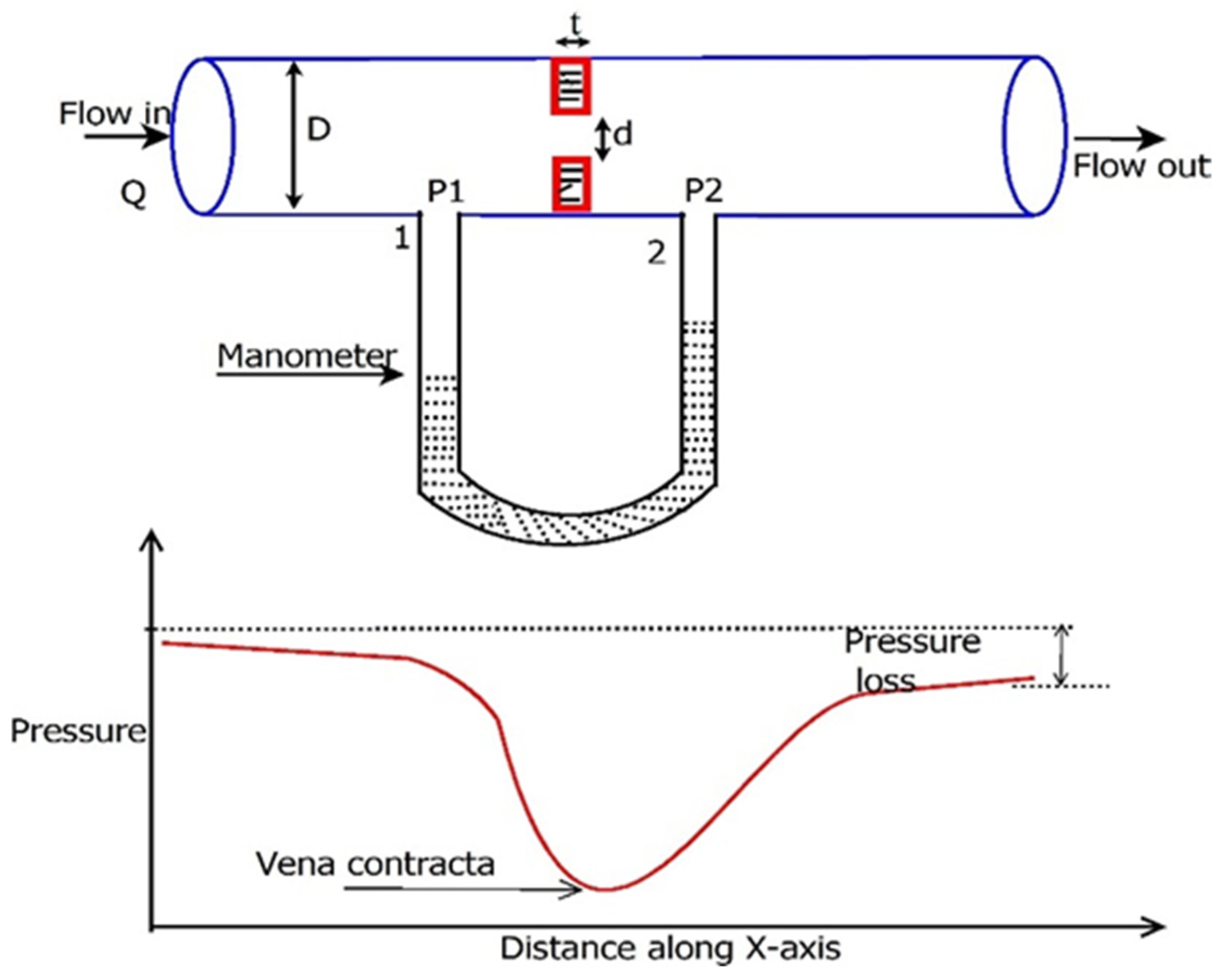 Sensors 23 06633 g004 Sensors 23 06633 g004