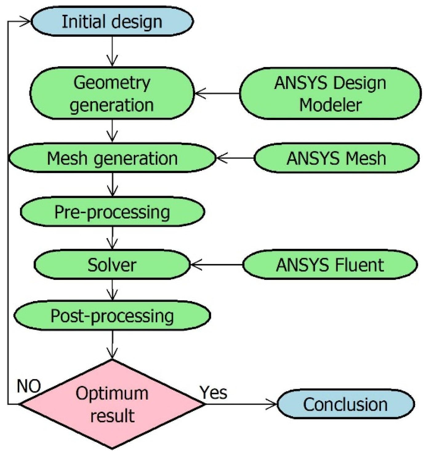Sensors 23 06633 g006 Sensors 23 06633 g006