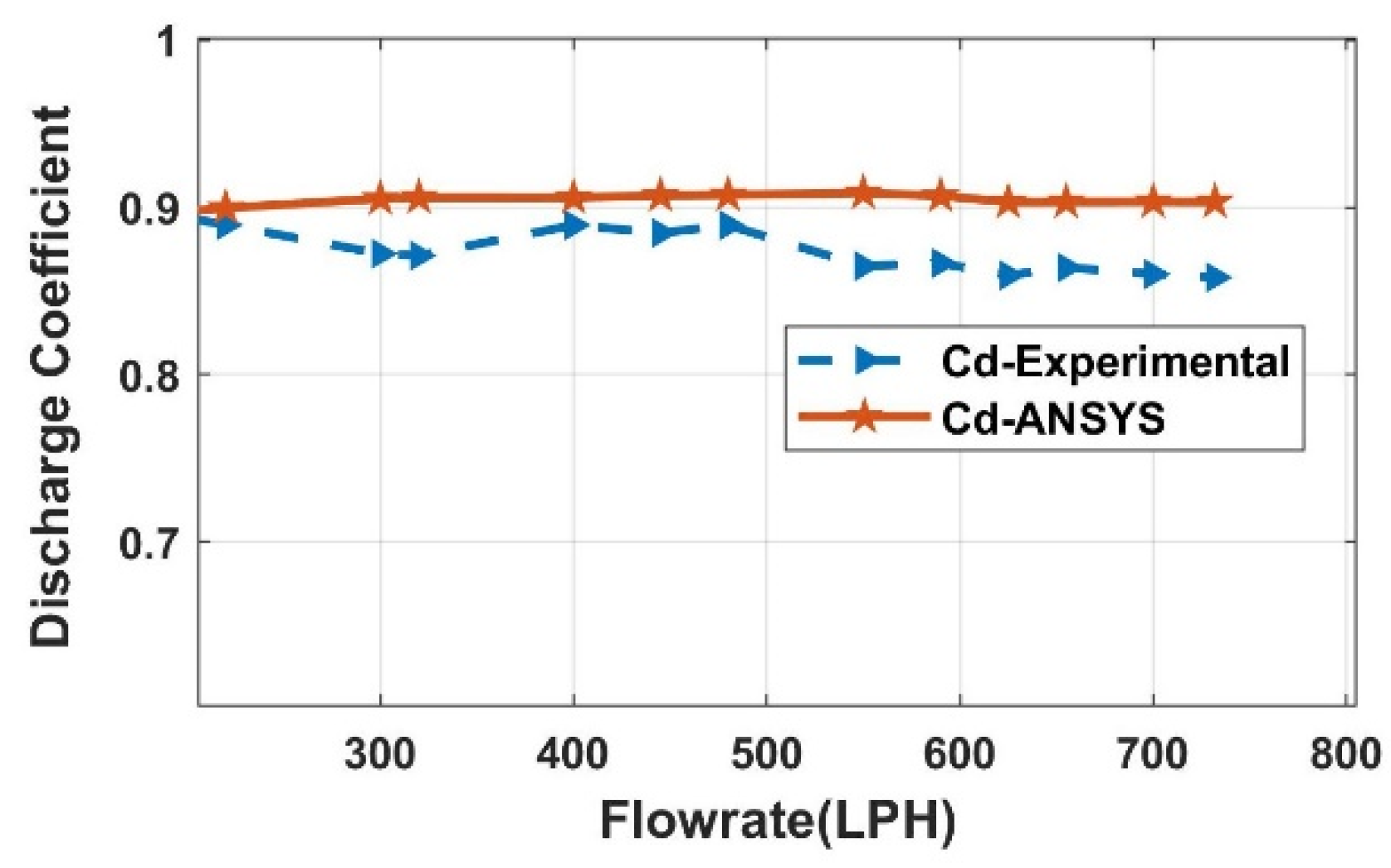 Sensors 23 06633 g007 Sensors 23 06633 g007