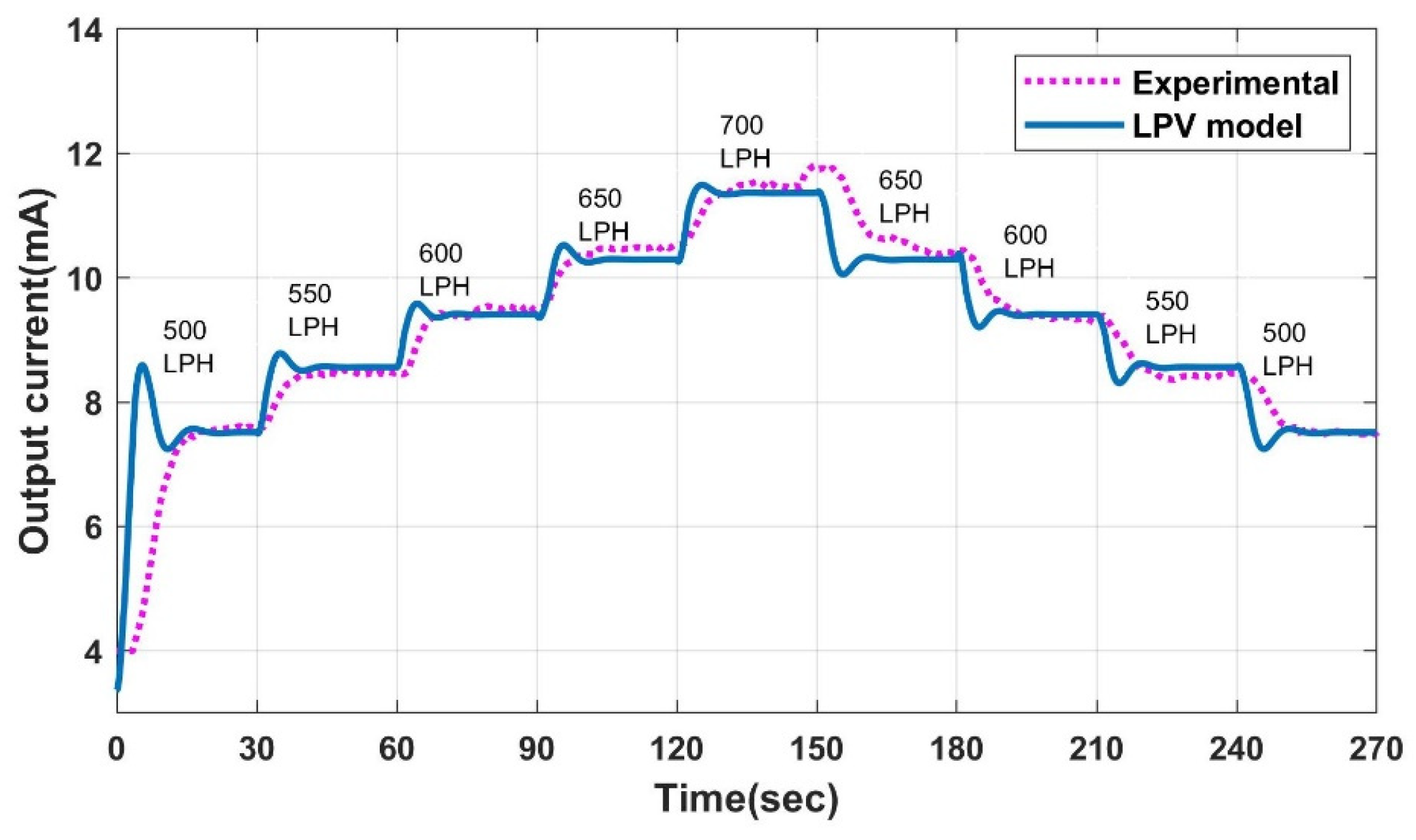 Sensors 23 06633 g009 Sensors 23 06633 g009