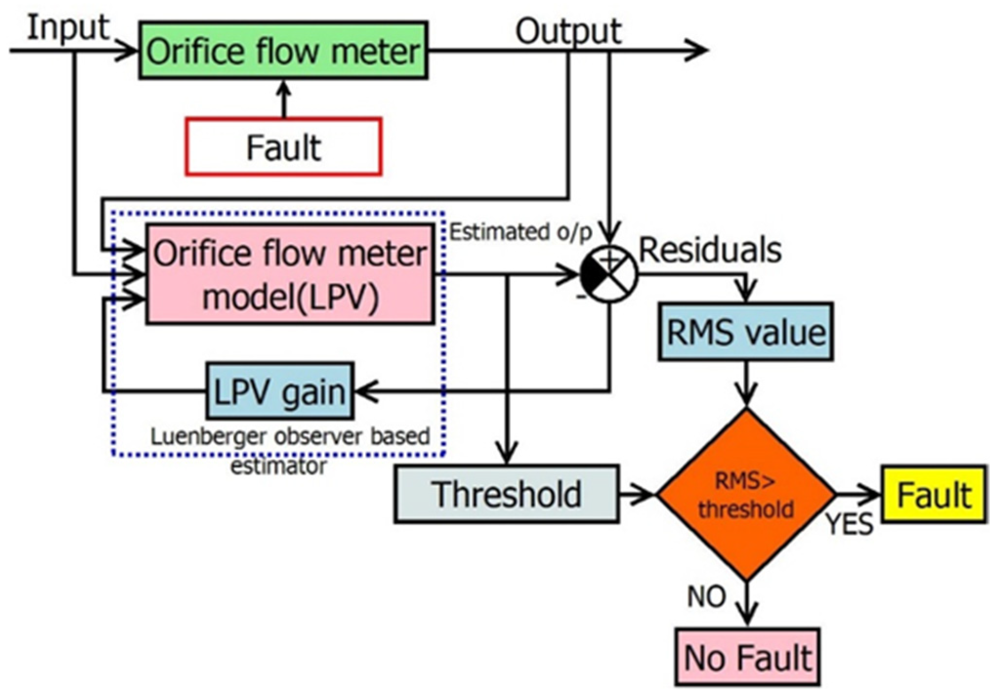 Sensors 23 06633 g010 Sensors 23 06633 g010