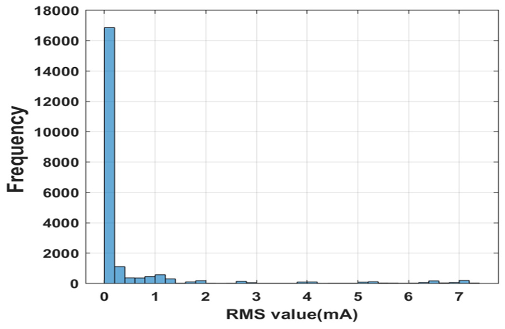 Sensors 23 06633 g012 Sensors 23 06633 g012