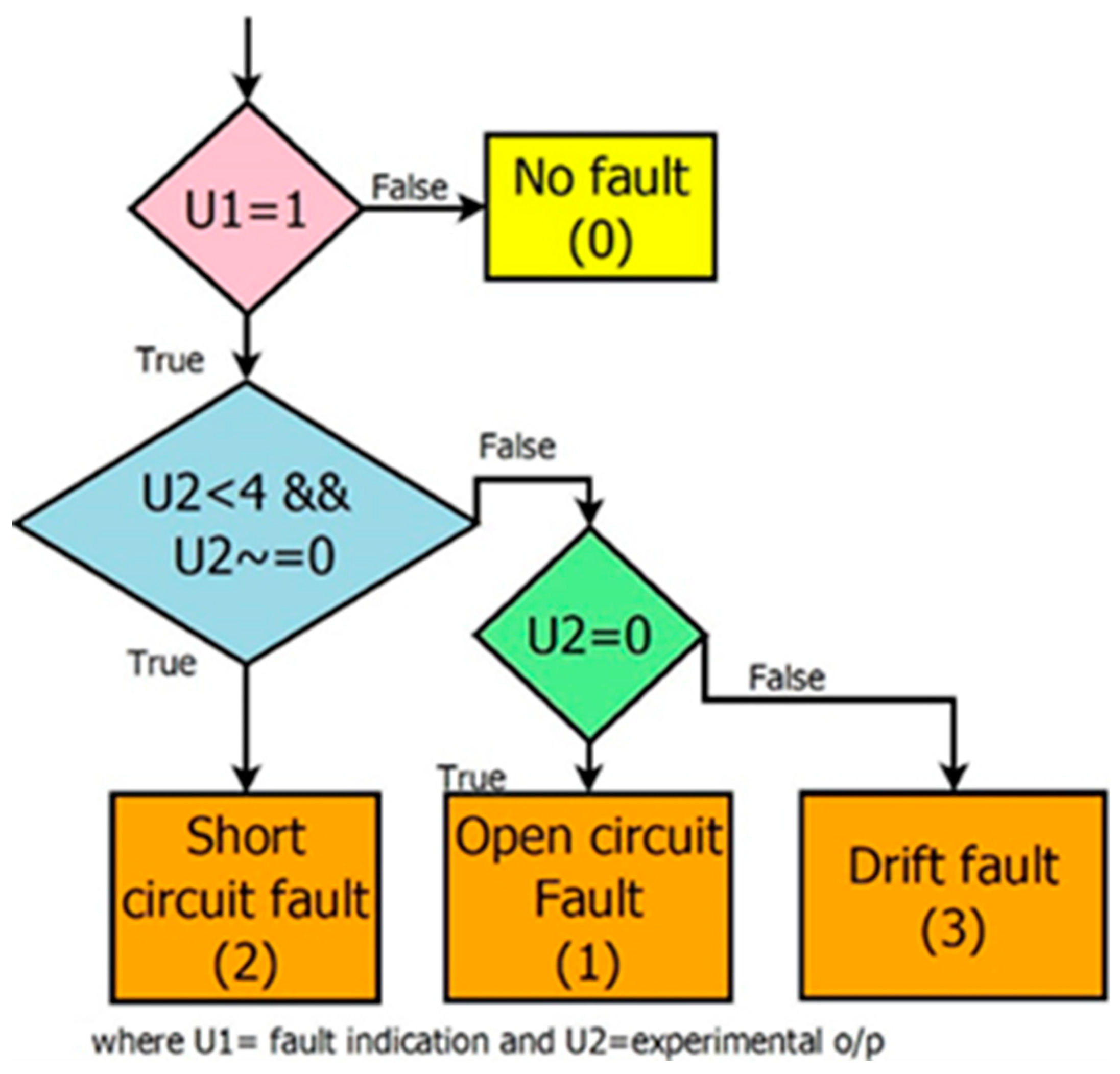 Sensors 23 06633 g013 Sensors 23 06633 g013