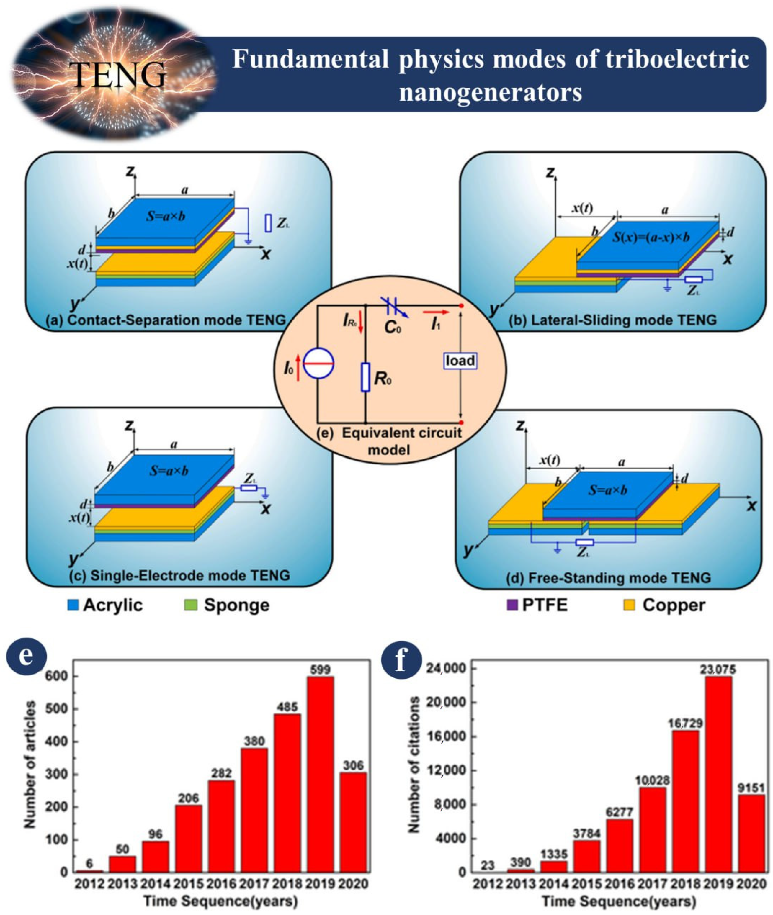 Sensors 23 06634 g001 Sensors 23 06634 g001
