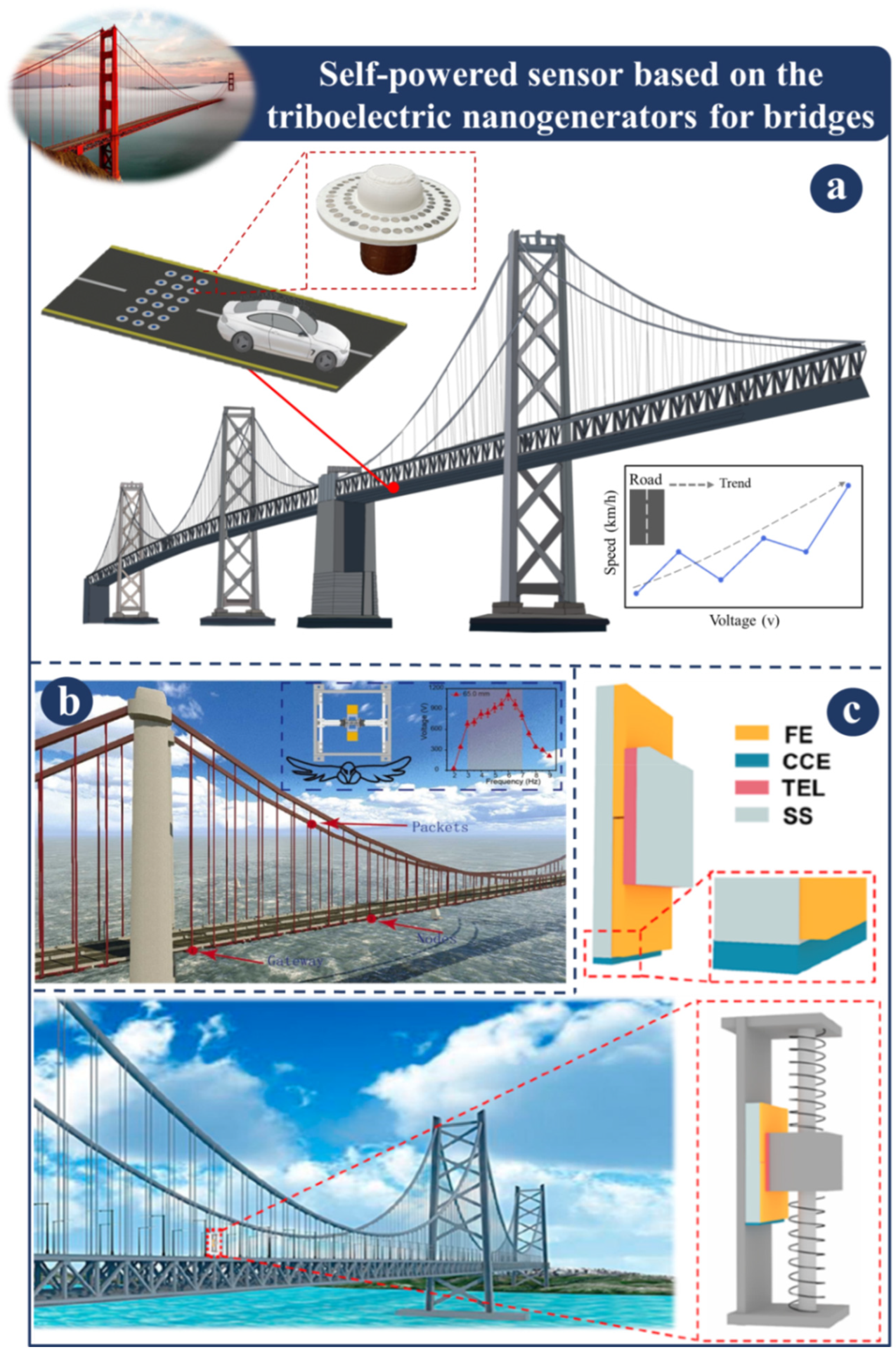Sensors 23 06634 g002 Sensors 23 06634 g002