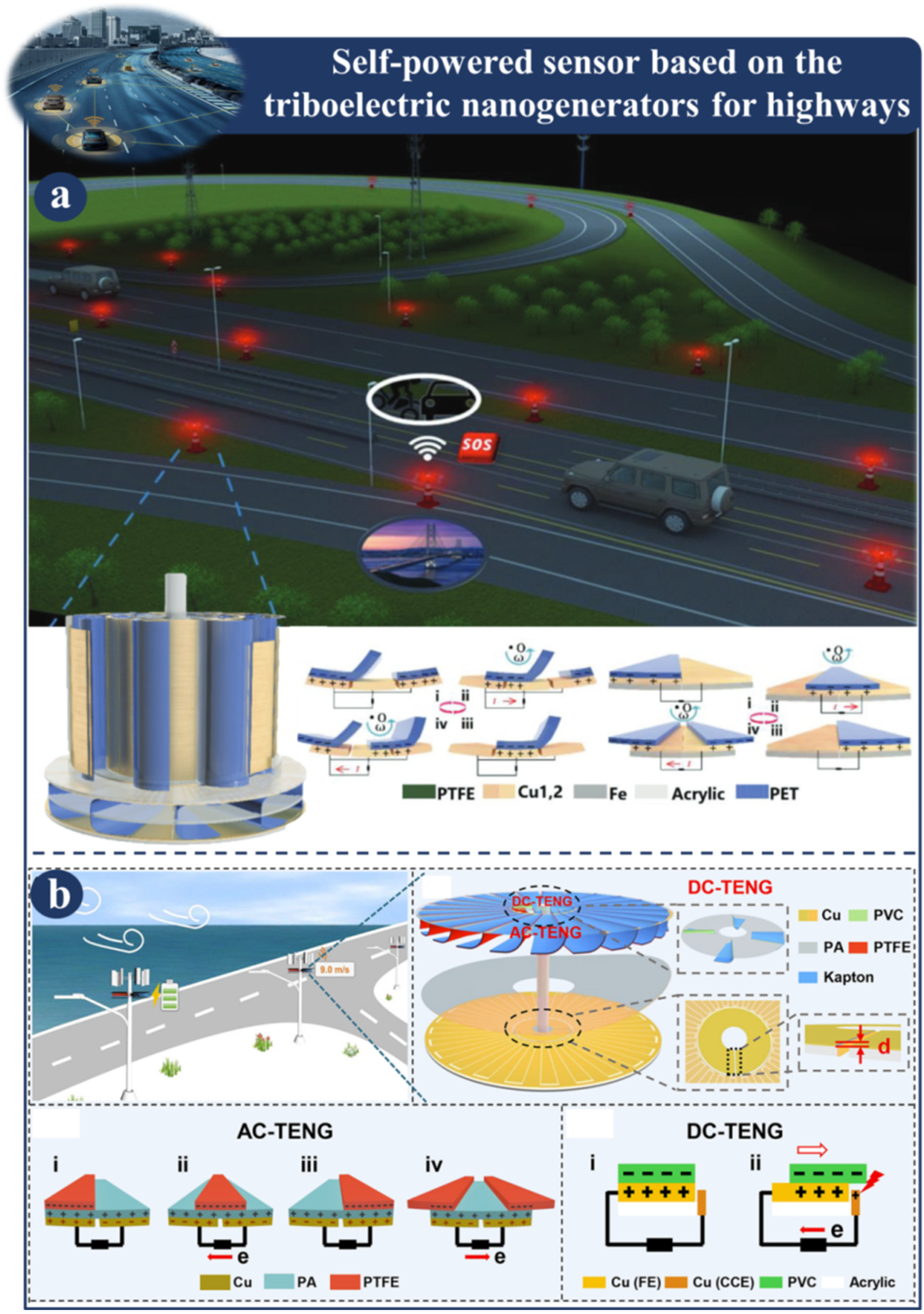 Sensors 23 06634 g004 Sensors 23 06634 g004