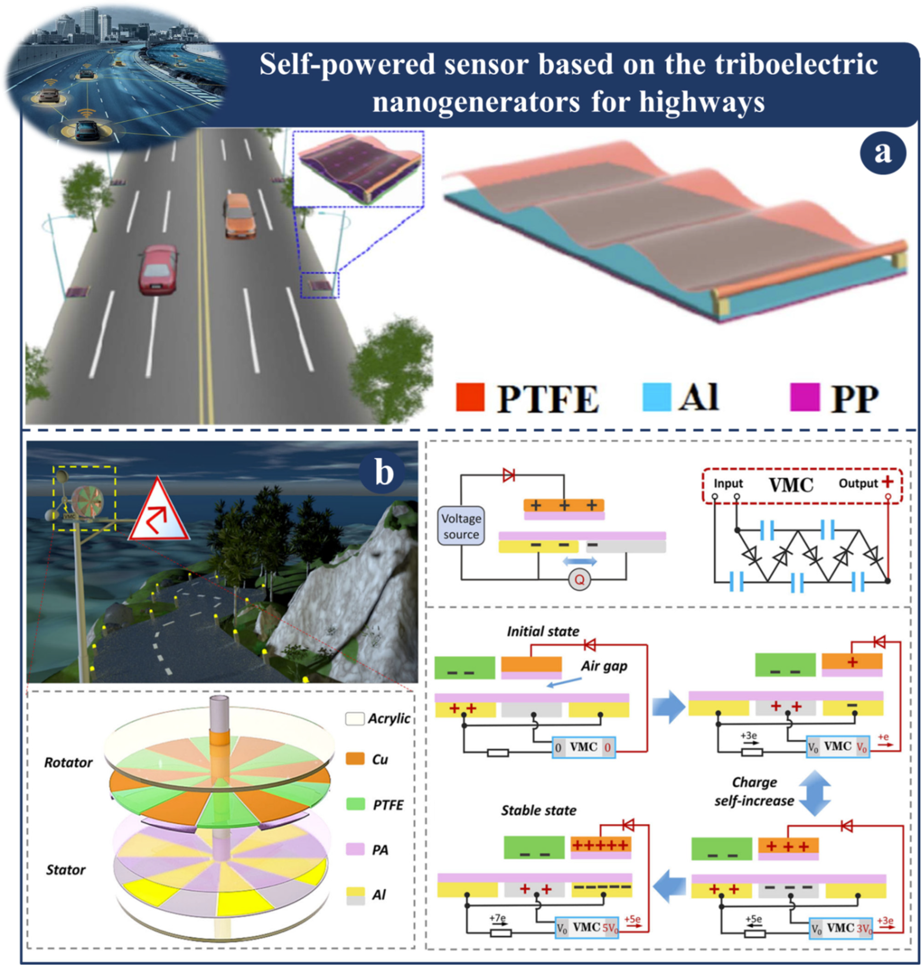 Sensors 23 06634 g005 Sensors 23 06634 g005