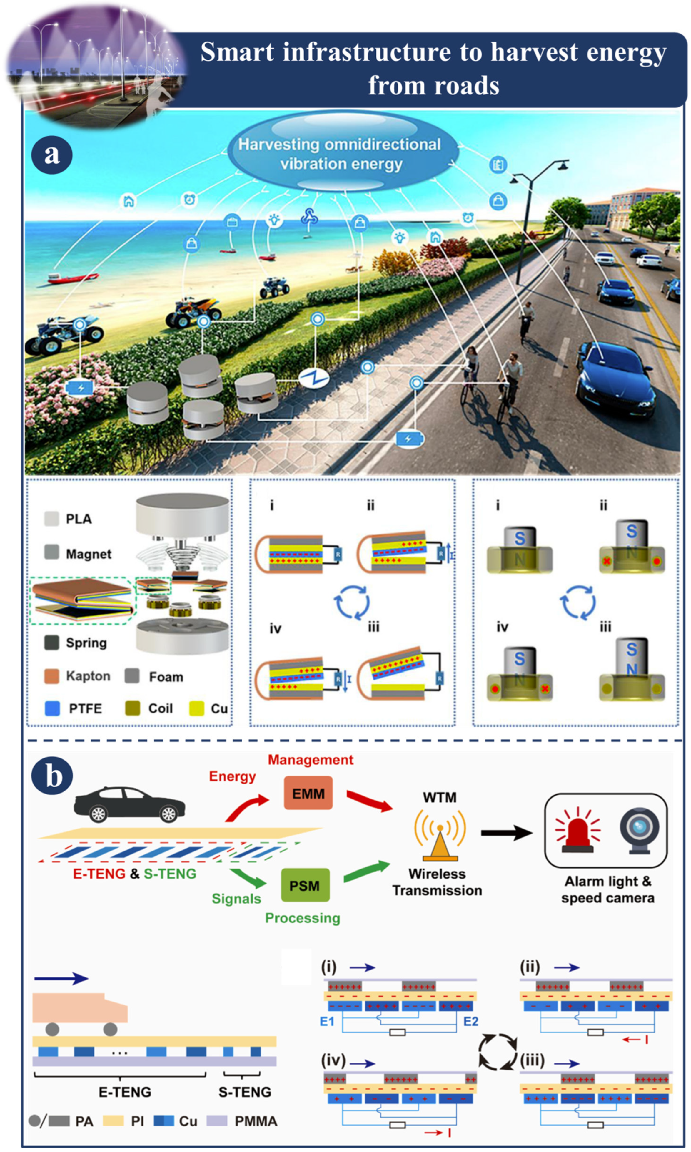 Sensors 23 06634 g006 Sensors 23 06634 g006