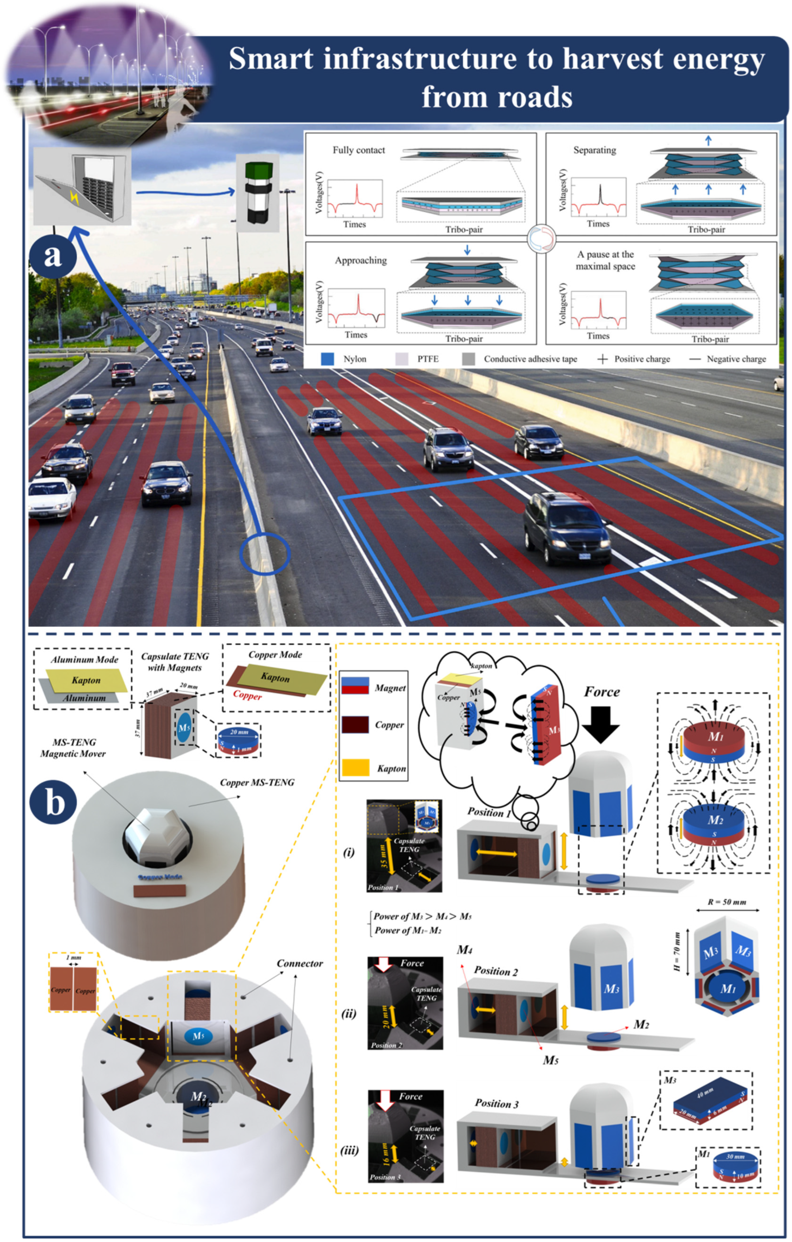 Sensors 23 06634 g007 Sensors 23 06634 g007