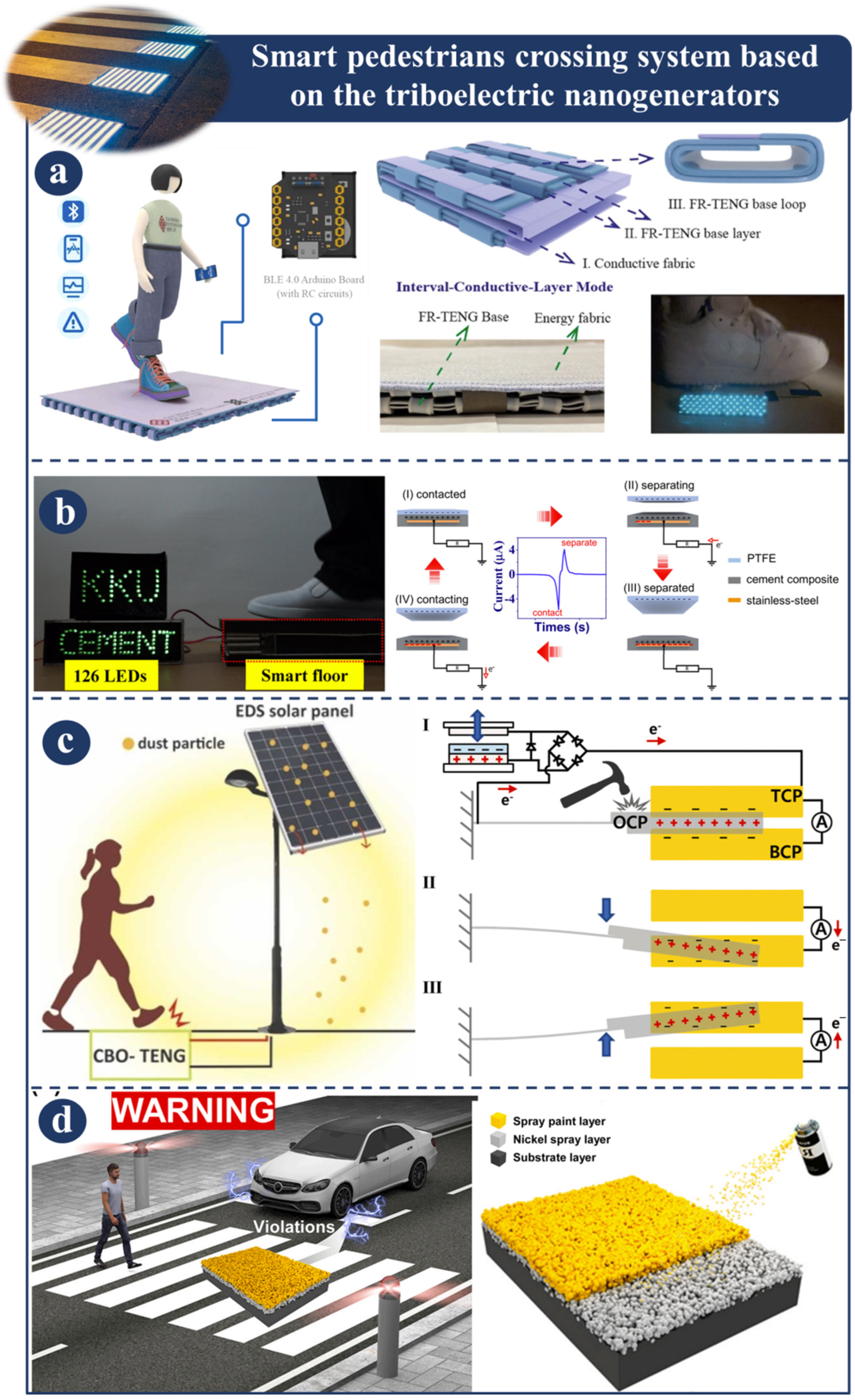 Sensors 23 06634 g009 Sensors 23 06634 g009