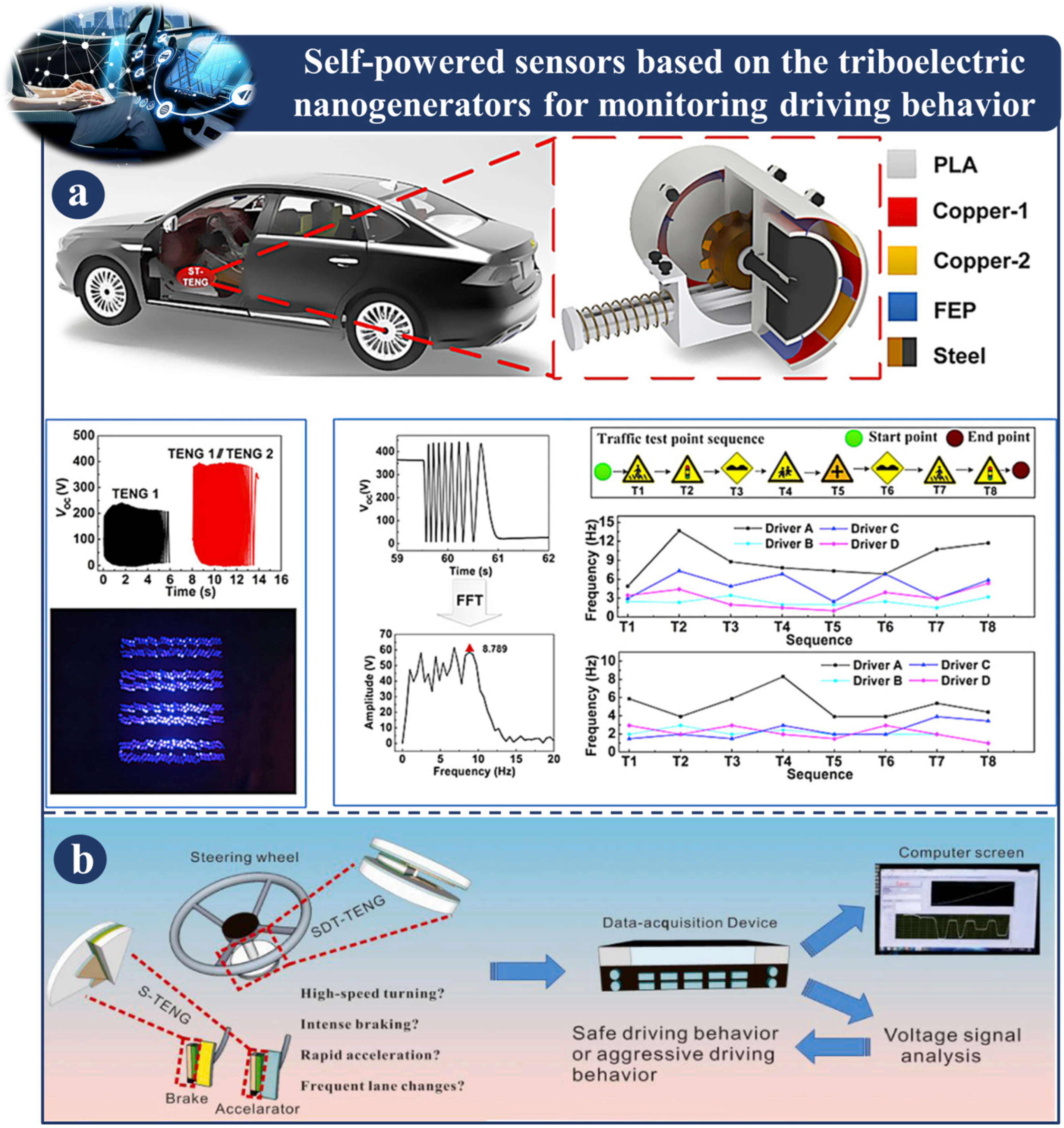 Sensors 23 06634 g011 Sensors 23 06634 g011