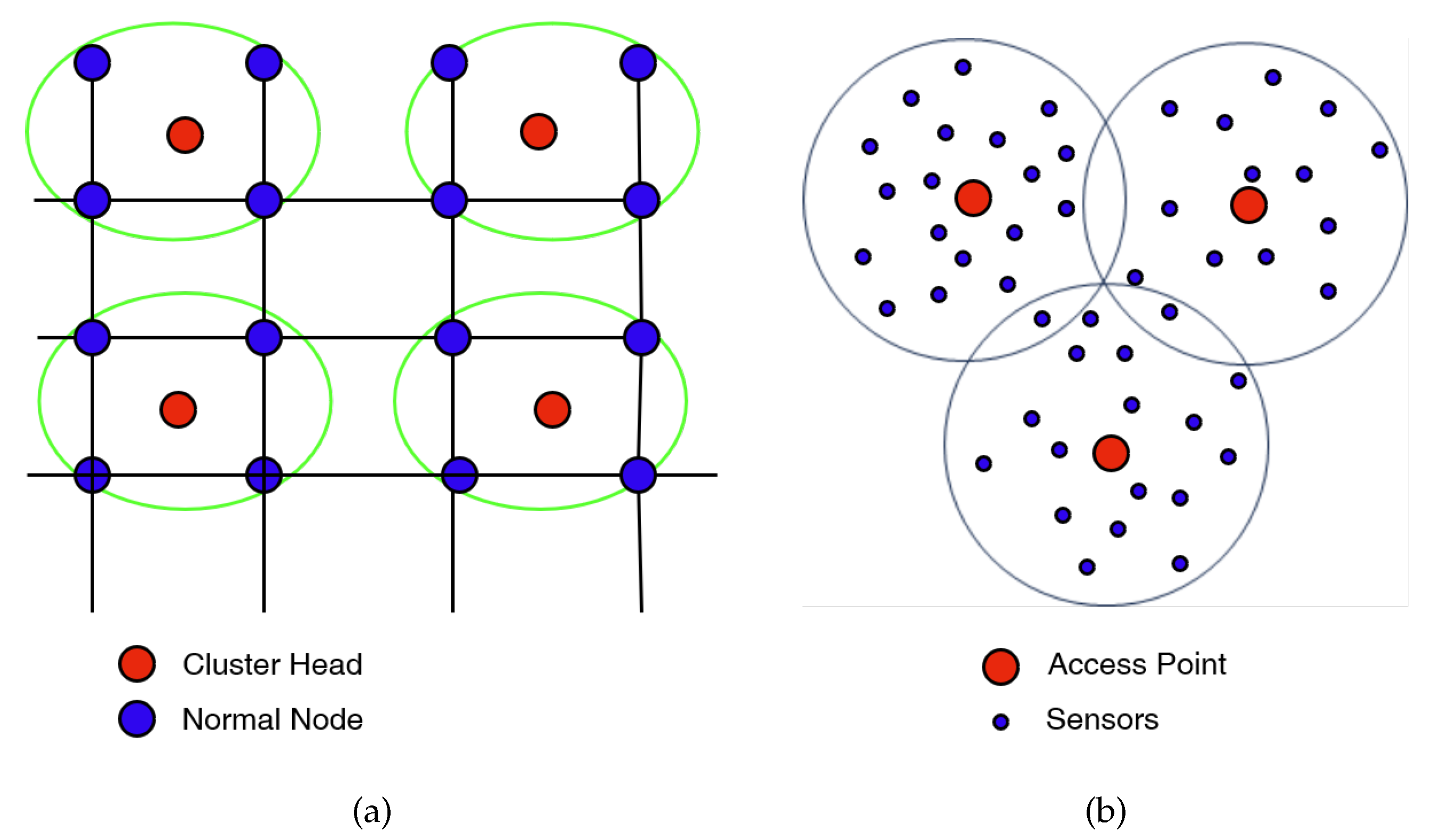 Sensors 23 06635 g003