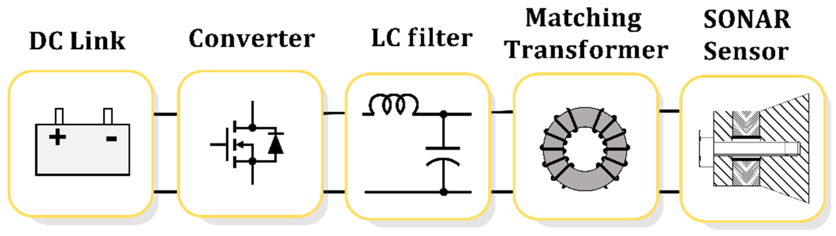 Sensors Free FullText Estimation Method of an Electrical