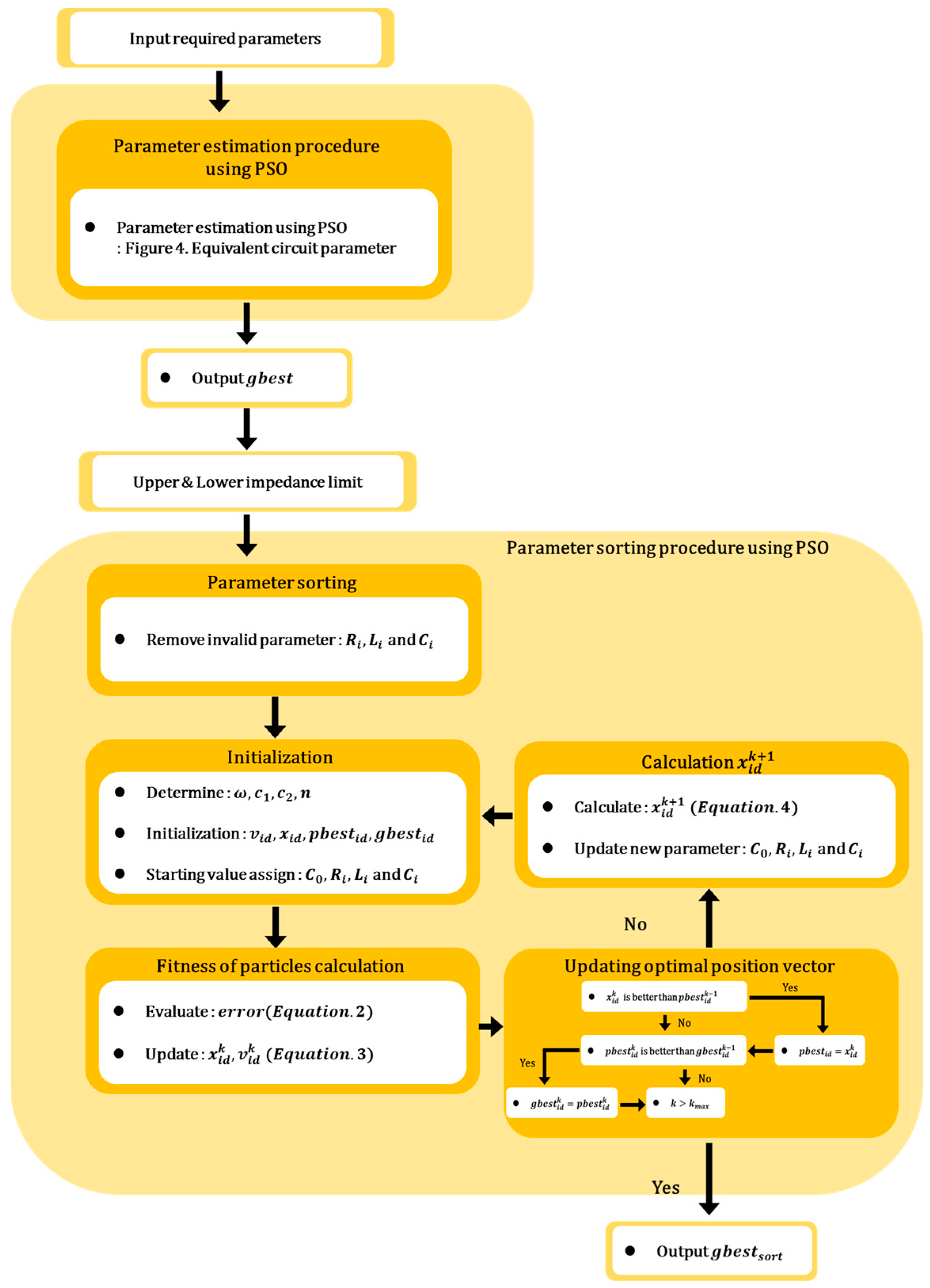 Sensors 23 06636 g005