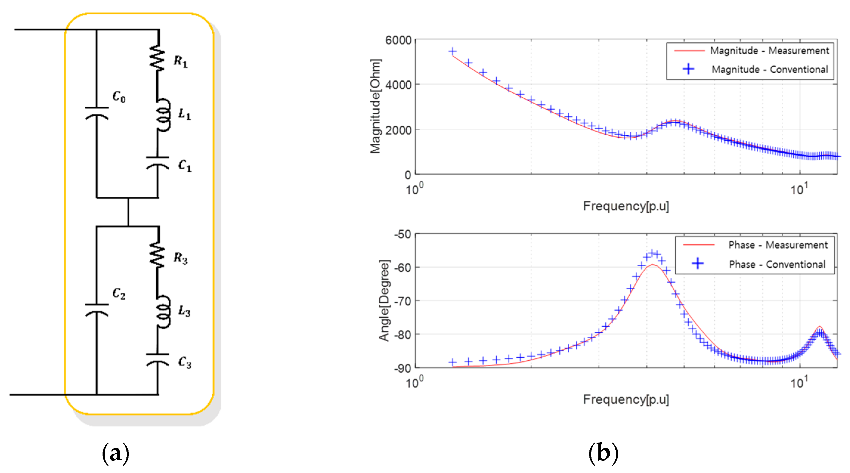 Sensors 23 06636 g008