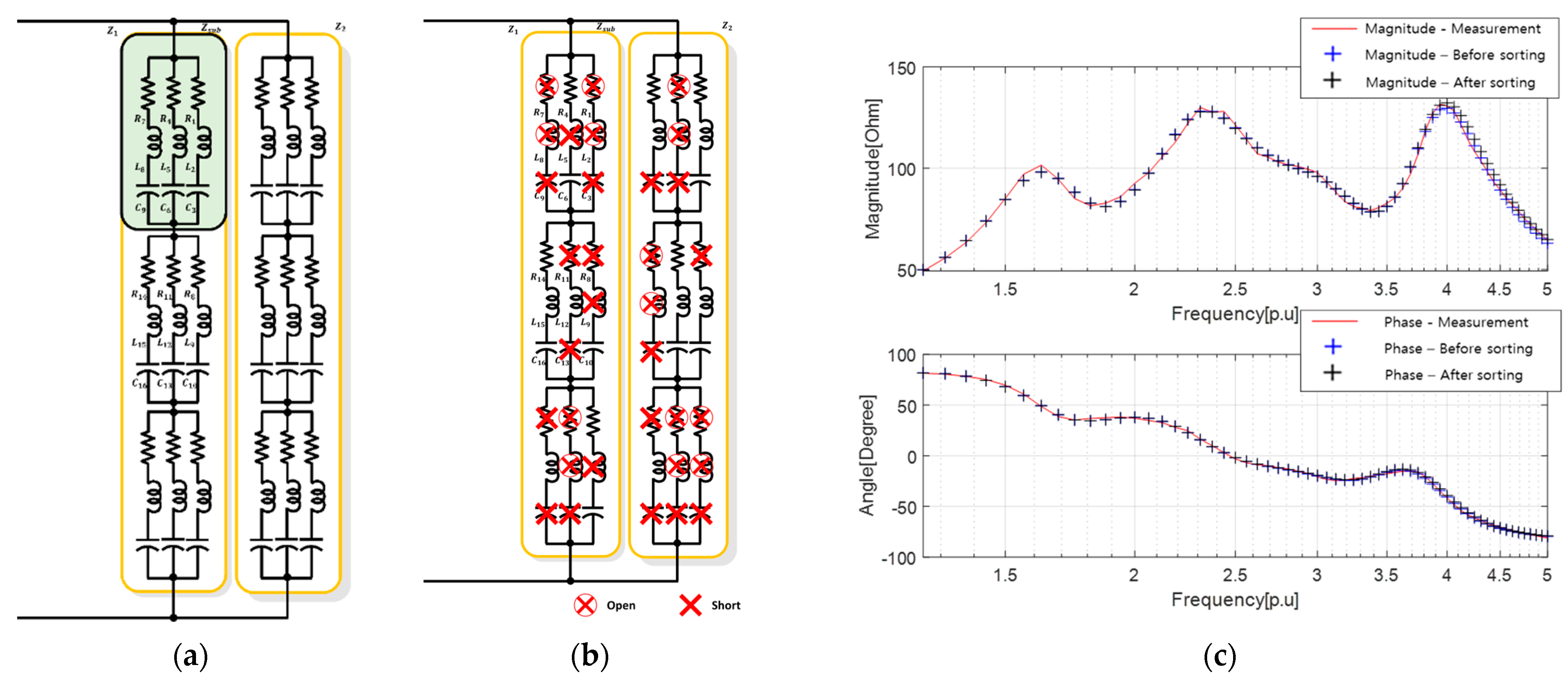 Sensors 23 06636 g011