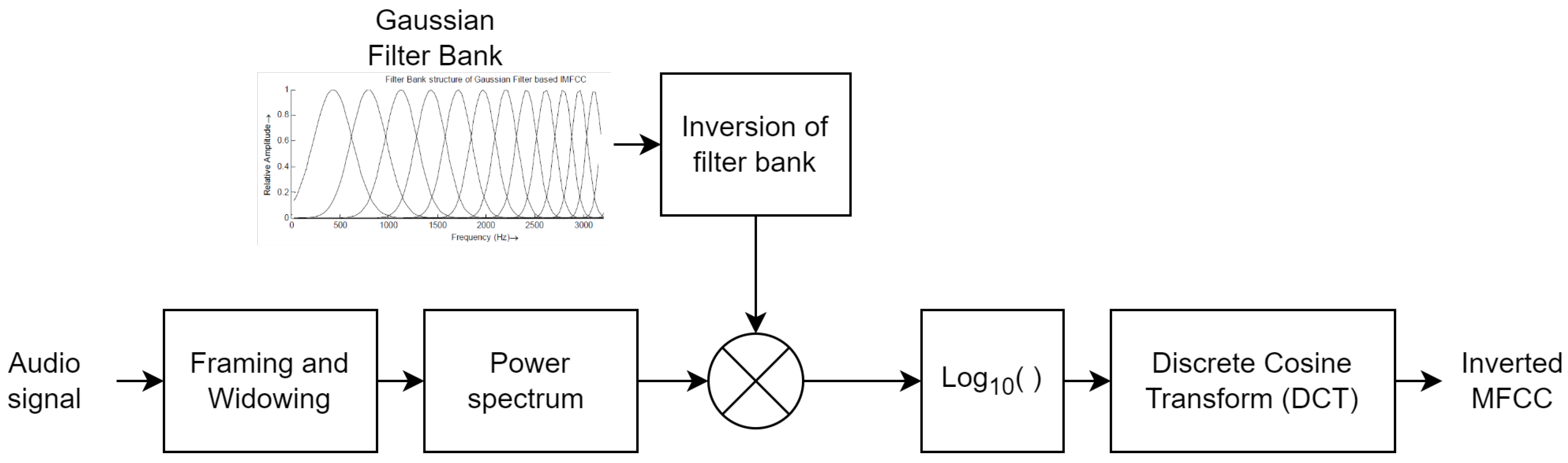 Sensors 23 06637 g003 Sensors 23 06637 g003
